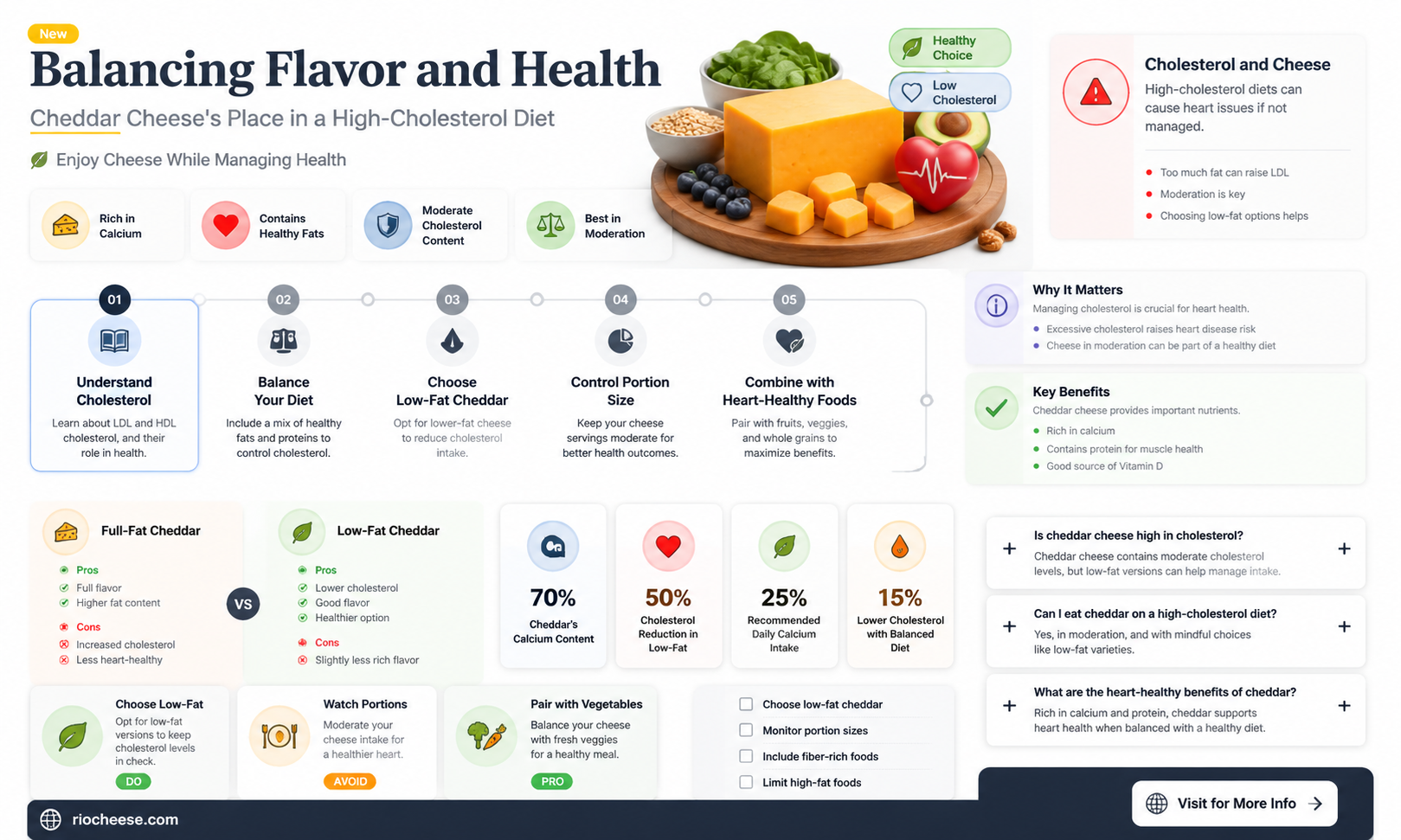 is cheddar cheese ok for high cholesterol