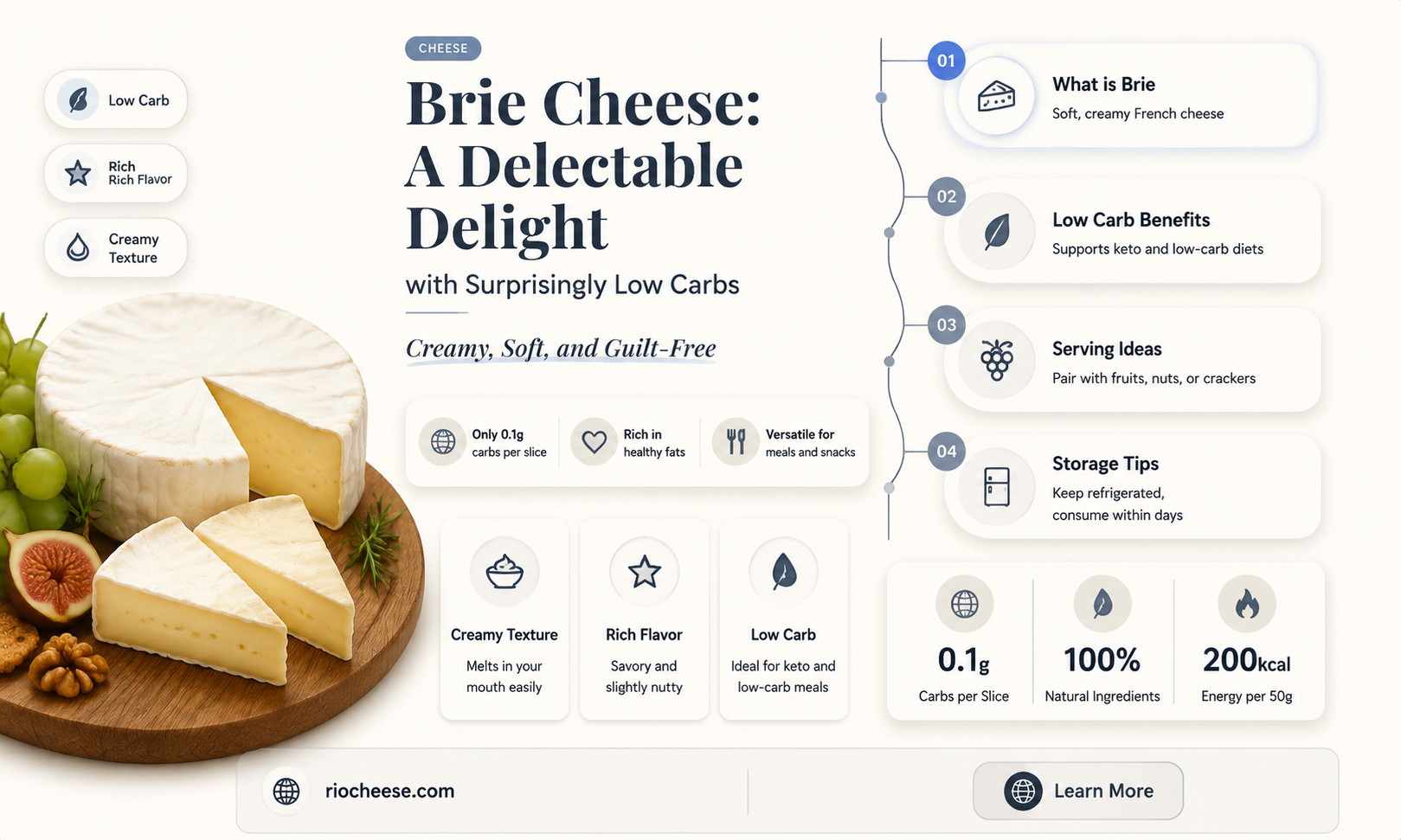 how many carbs are in brie cheese