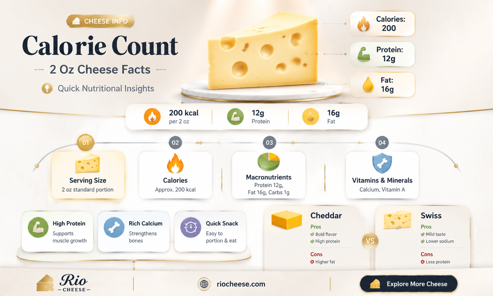 how many calories in 2 oz cheese