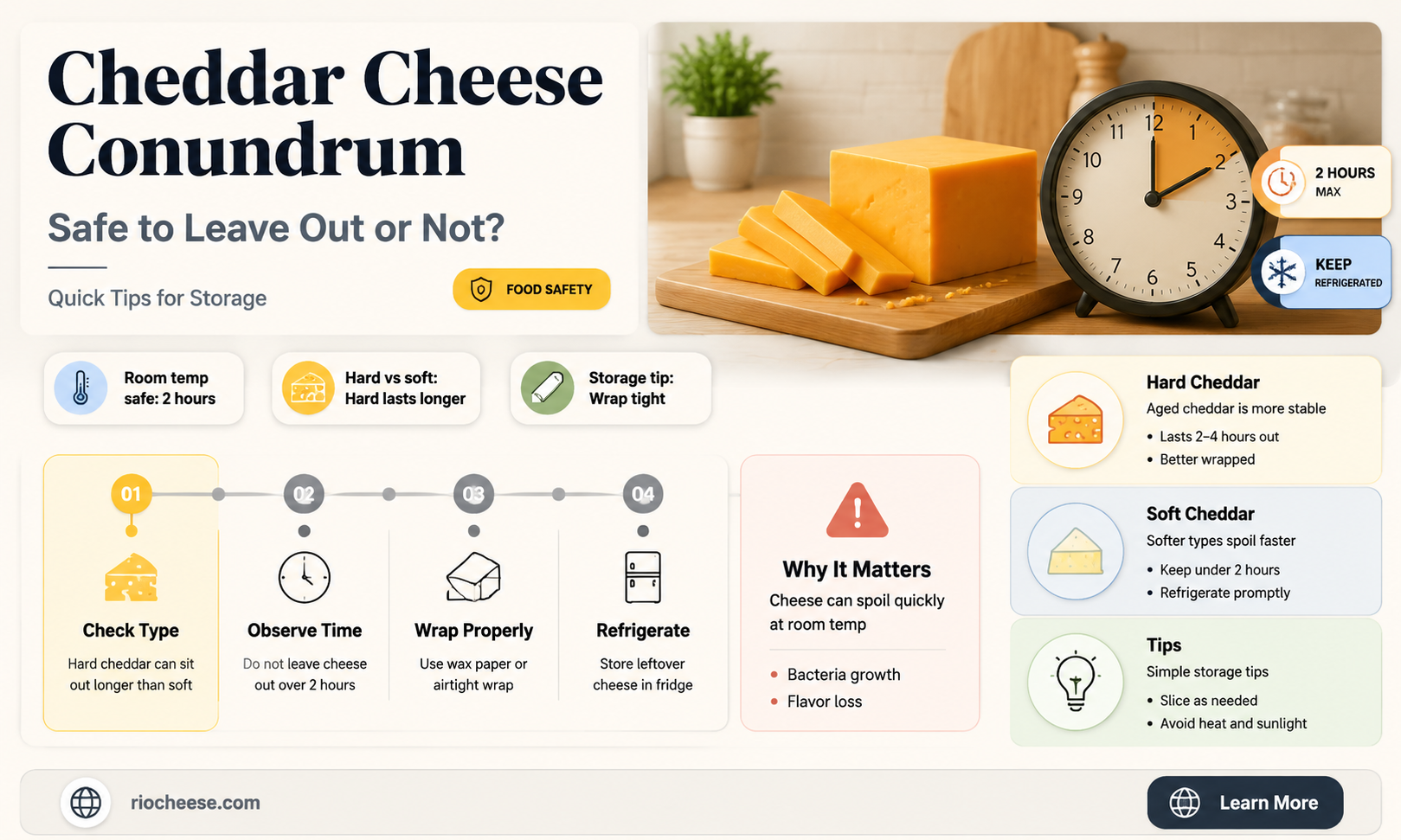 is cheddar cheese ok if left out of refrigerator