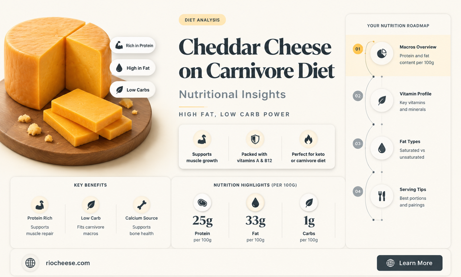 is cheddar cheese ok on carnivore diet