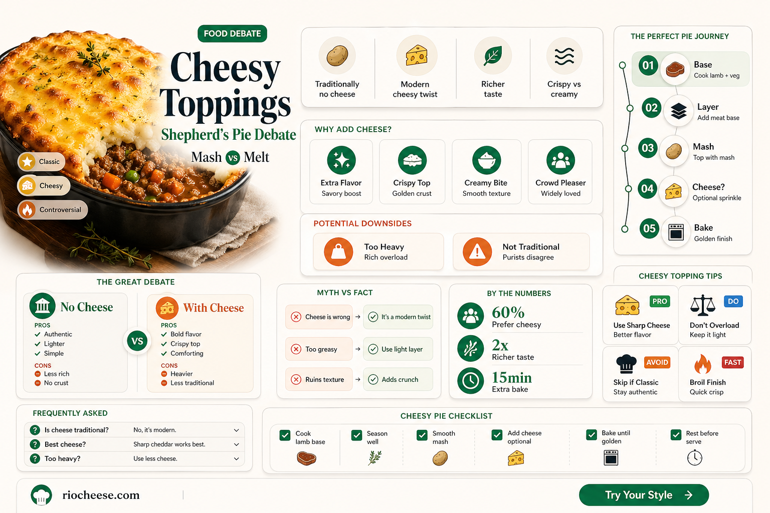 do you put cheese on top of shepherd