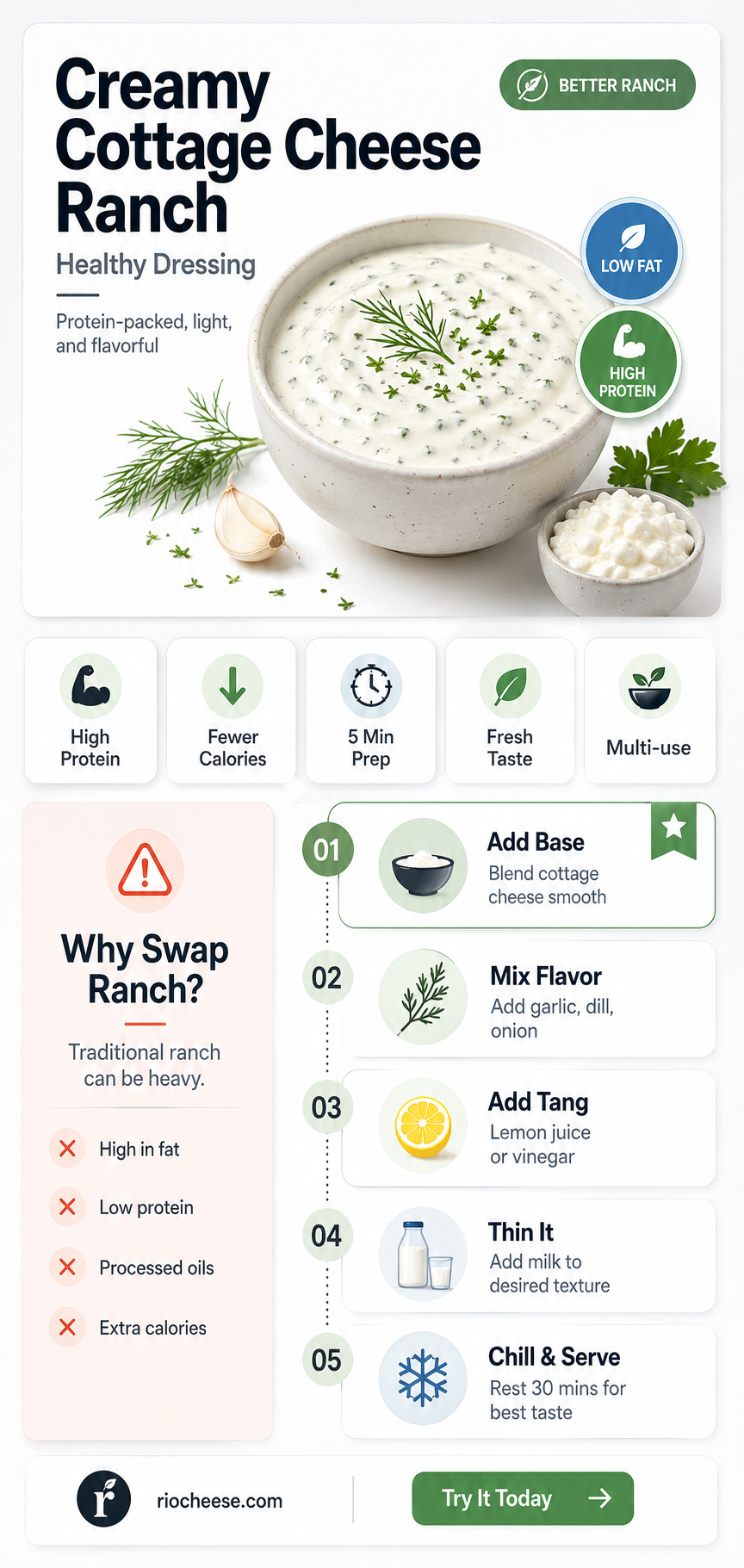 how to make ranch dressing with cottage cheese