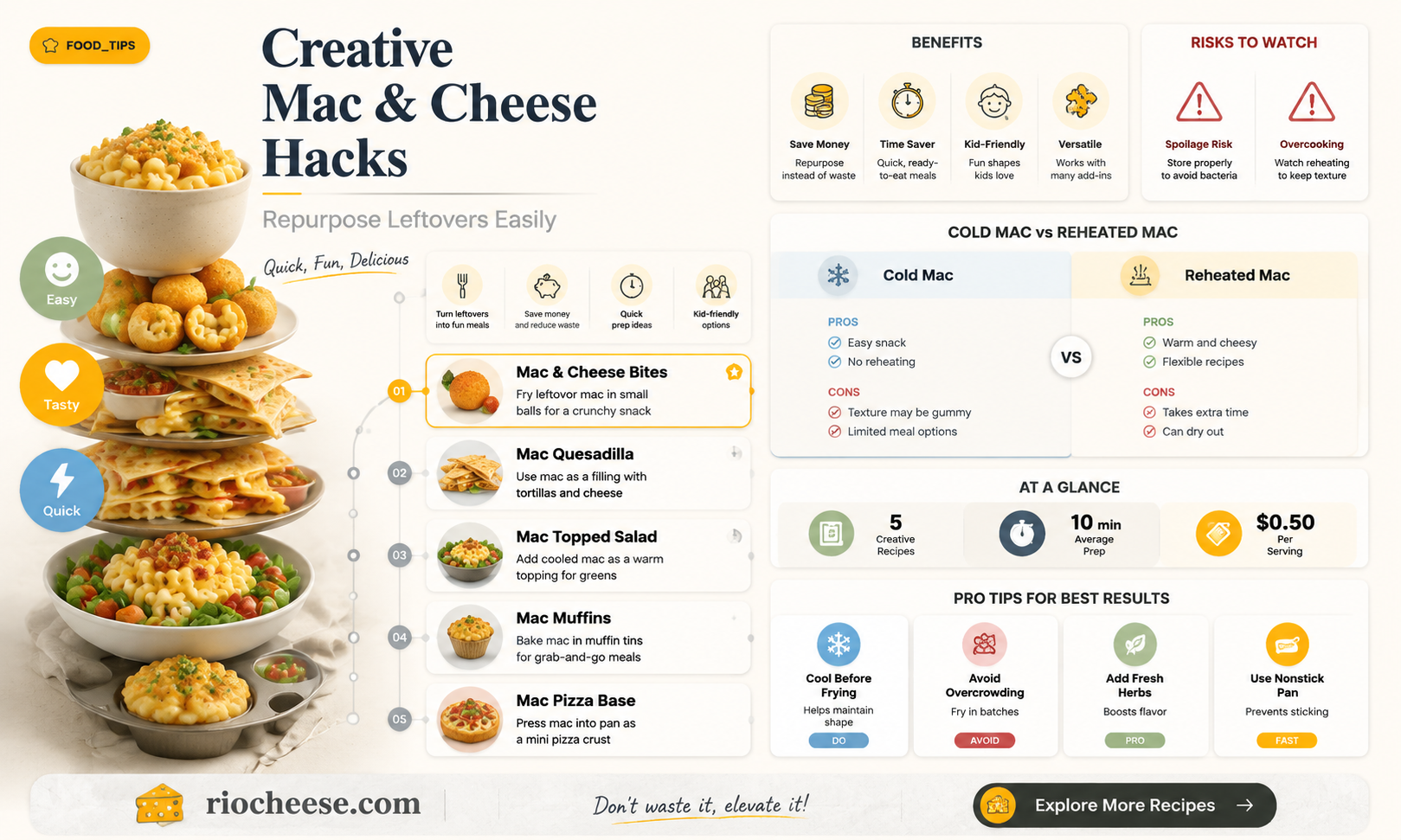 what to do with leftover macaroni and cheese