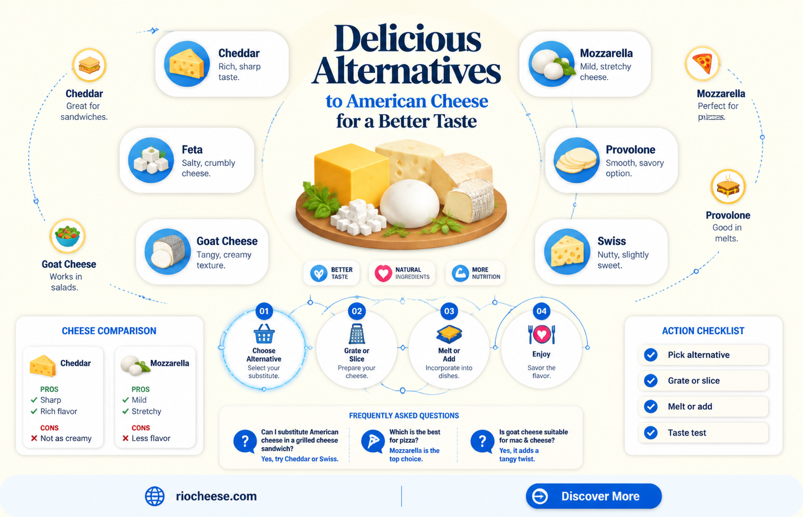 what can i substitute for american cheese