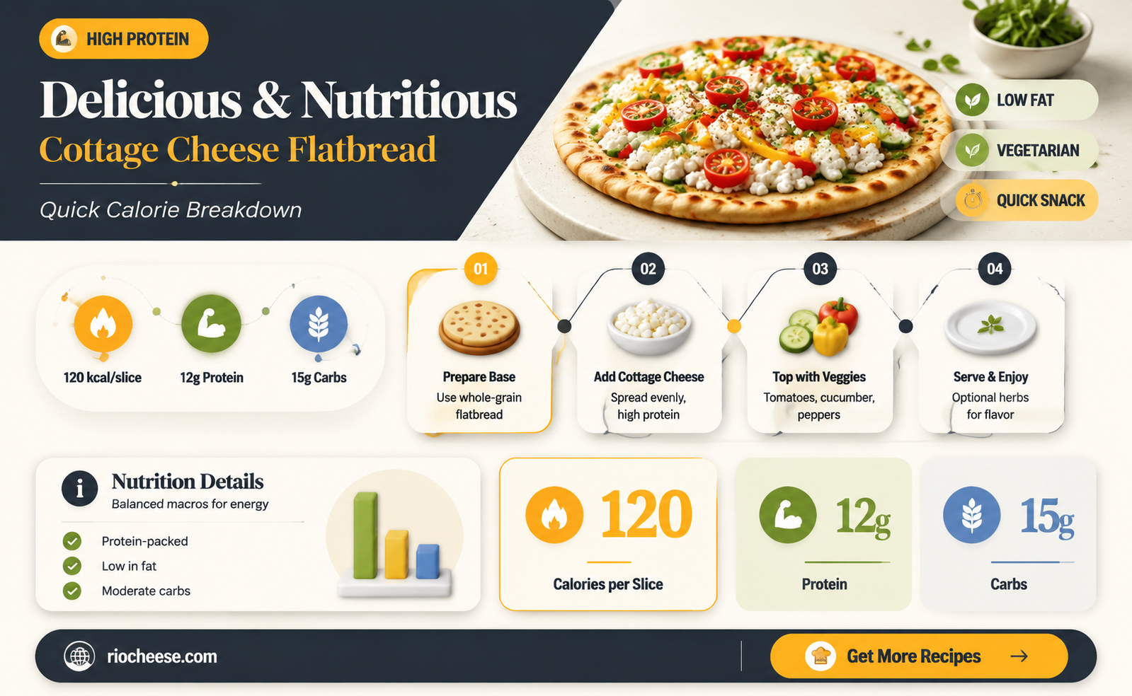 how many calories in cottage cheese flatbread