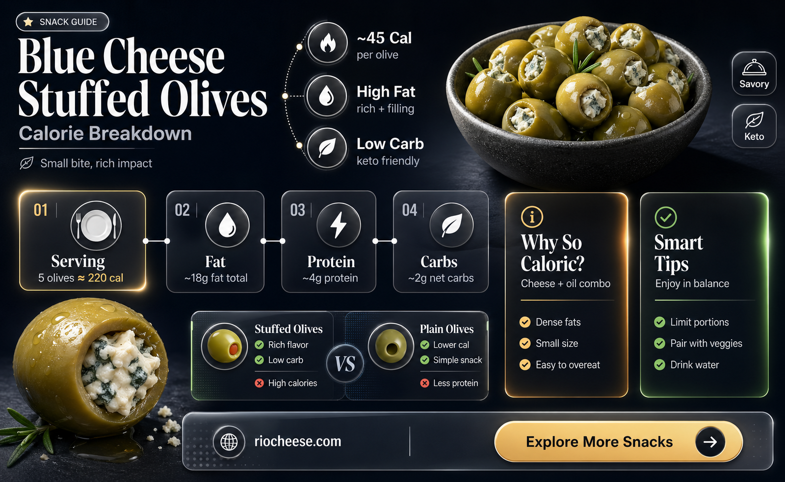 how many calories in a blue cheese stuffed olive