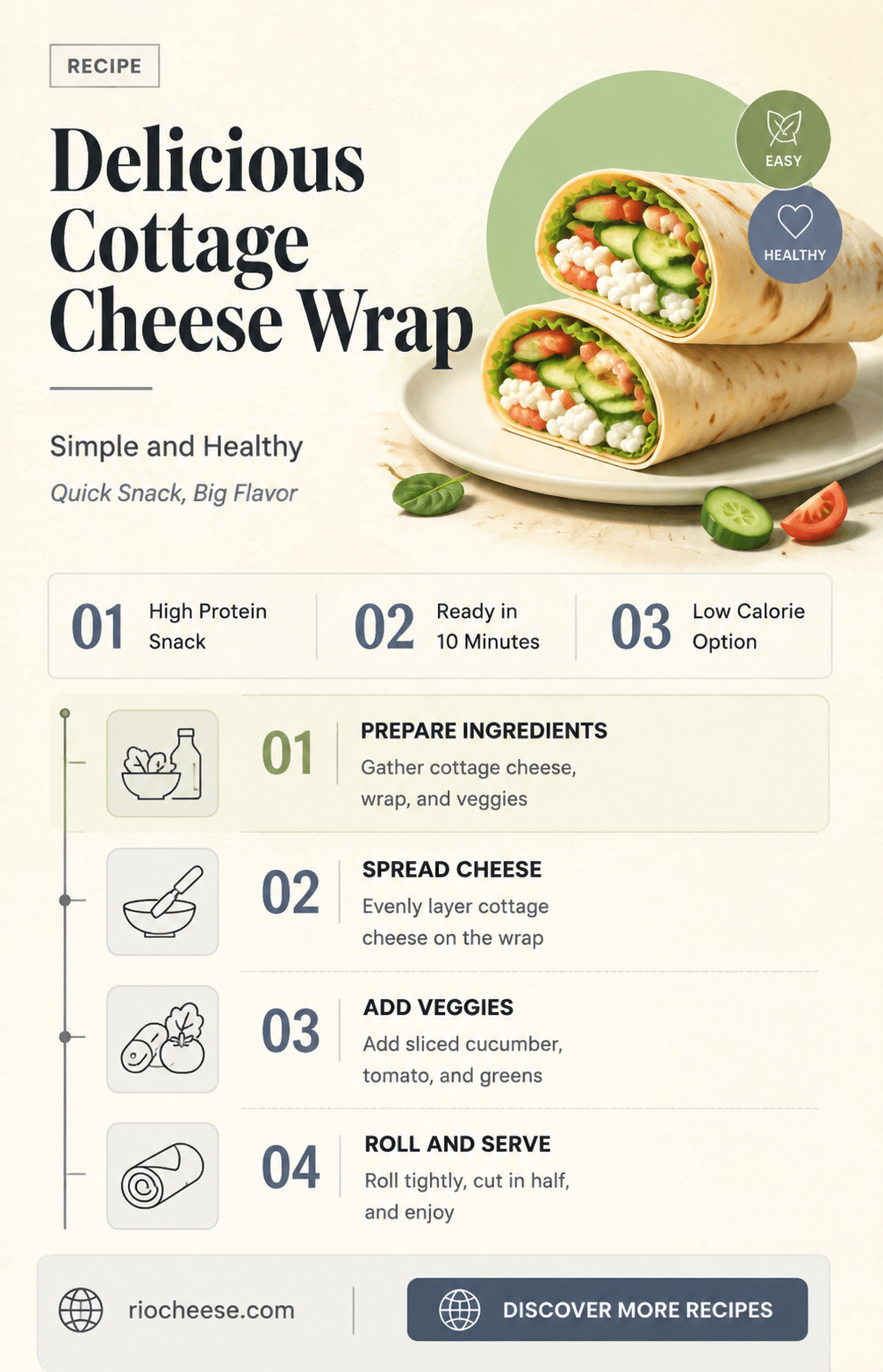 how to make the cottage cheese wrap