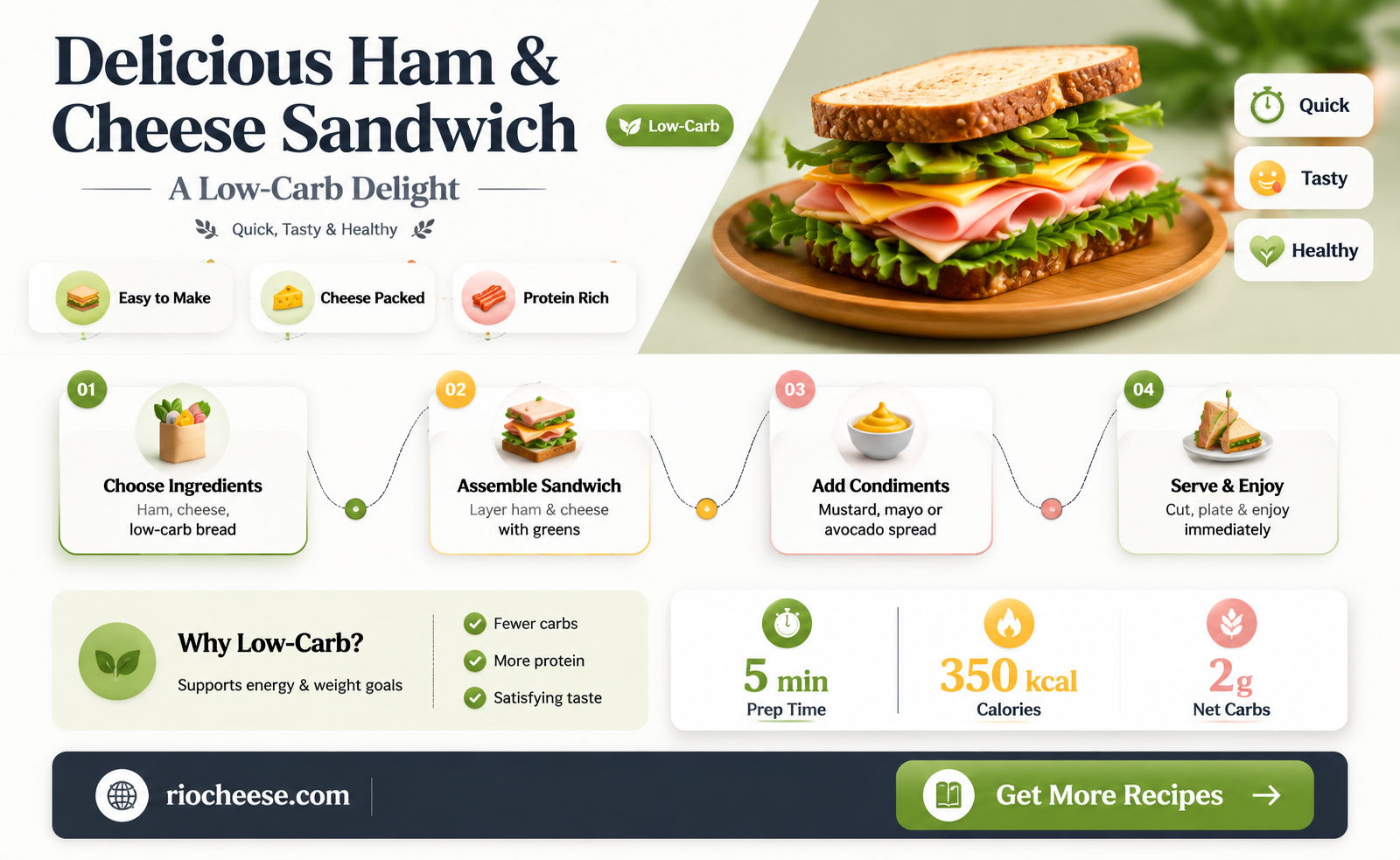 how many carbs are in a ham and cheese sandwich