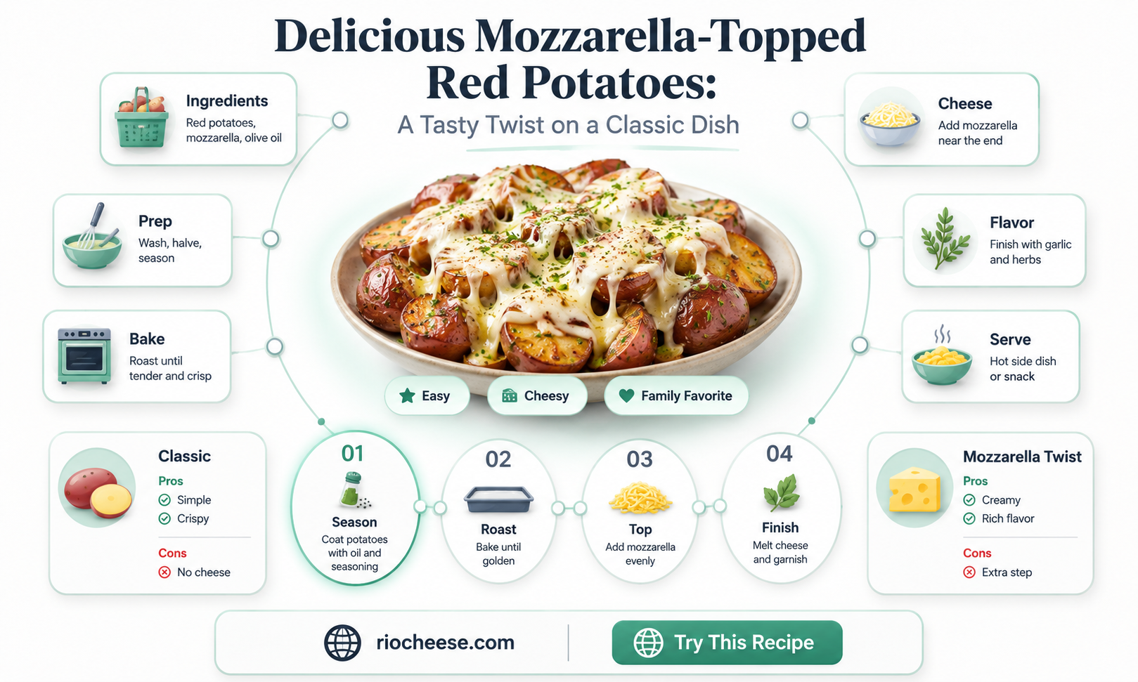 can you use mozzarella cheese on red potatoes