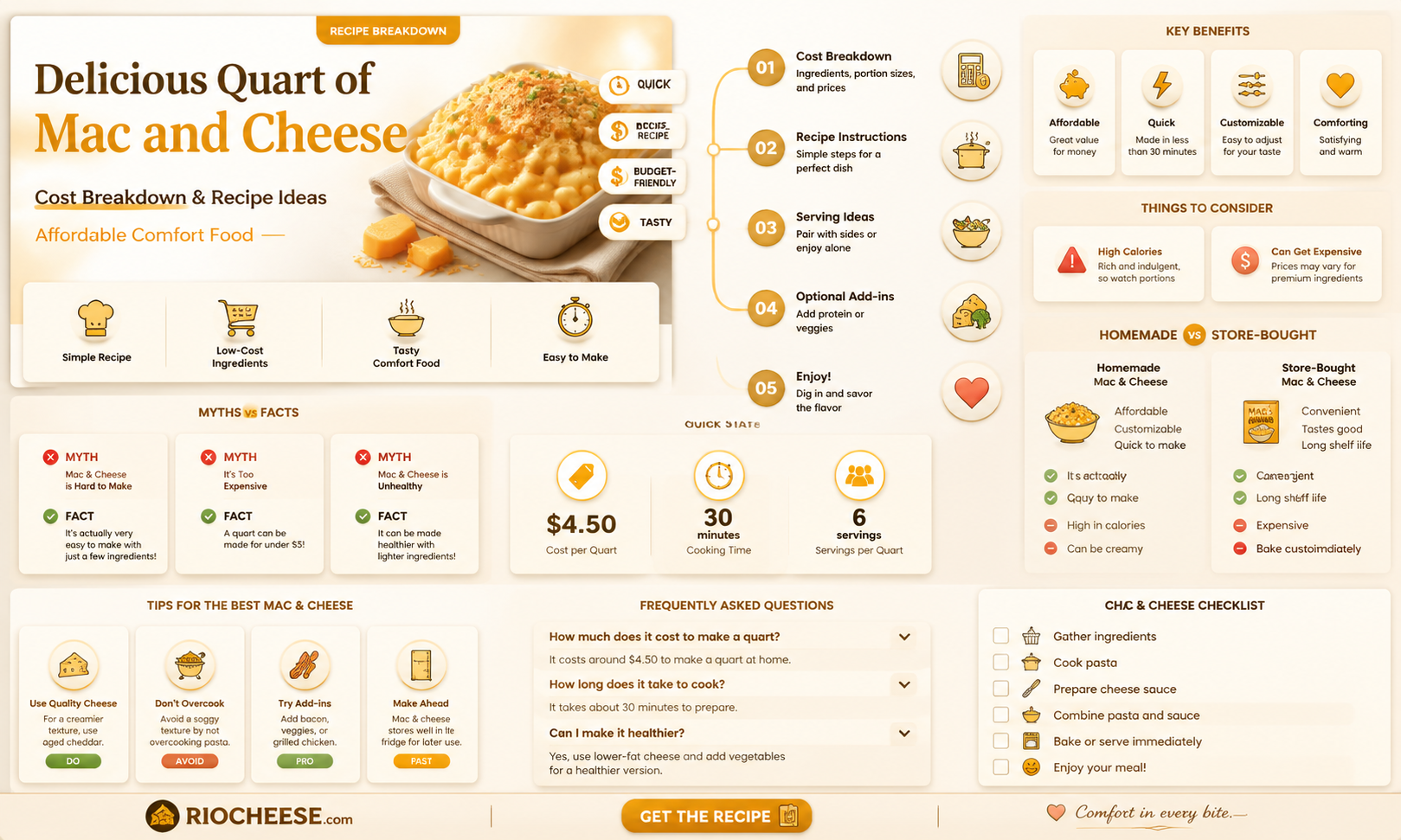 how much is a quart of mac and cheese