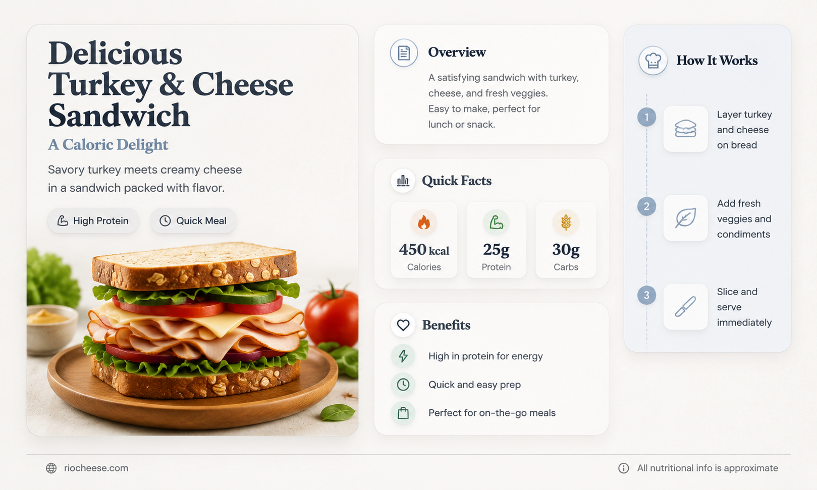 how many calories are in a turkey and cheese sandwich