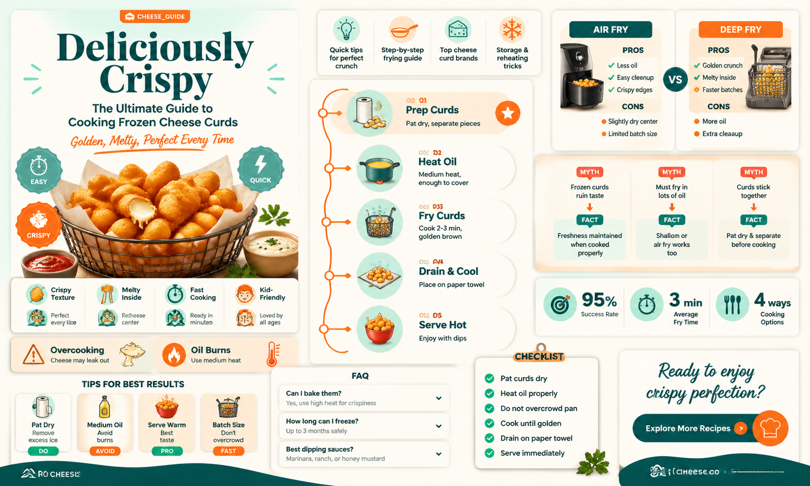 how to cook frozen cheese curds