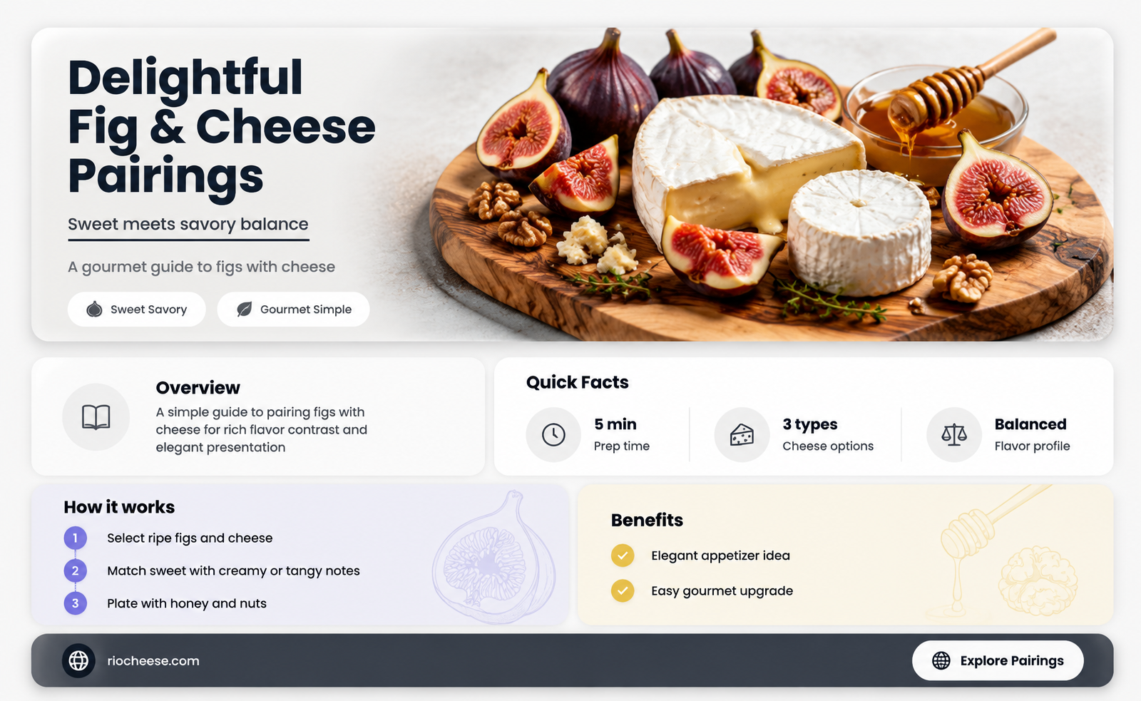 how to serve figs with cheese