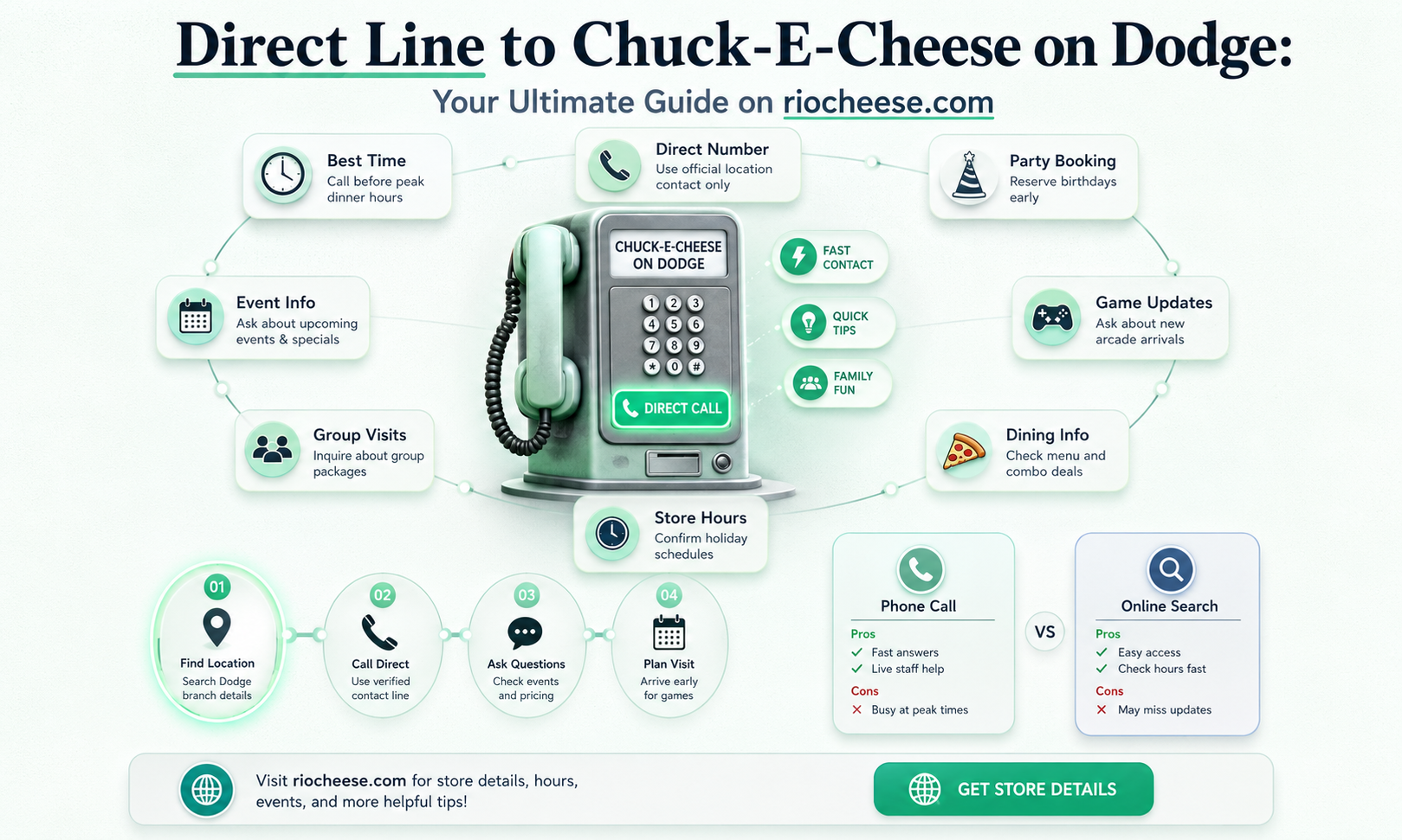 what is the direct number to chuck-e-cheese on dodge