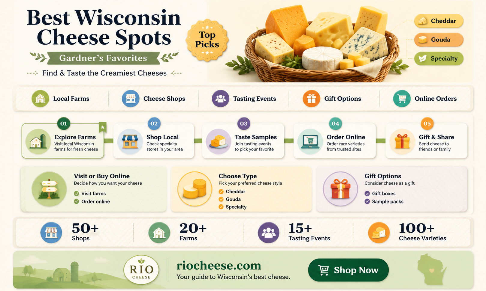 where can i buy gardners wisconsin cheese