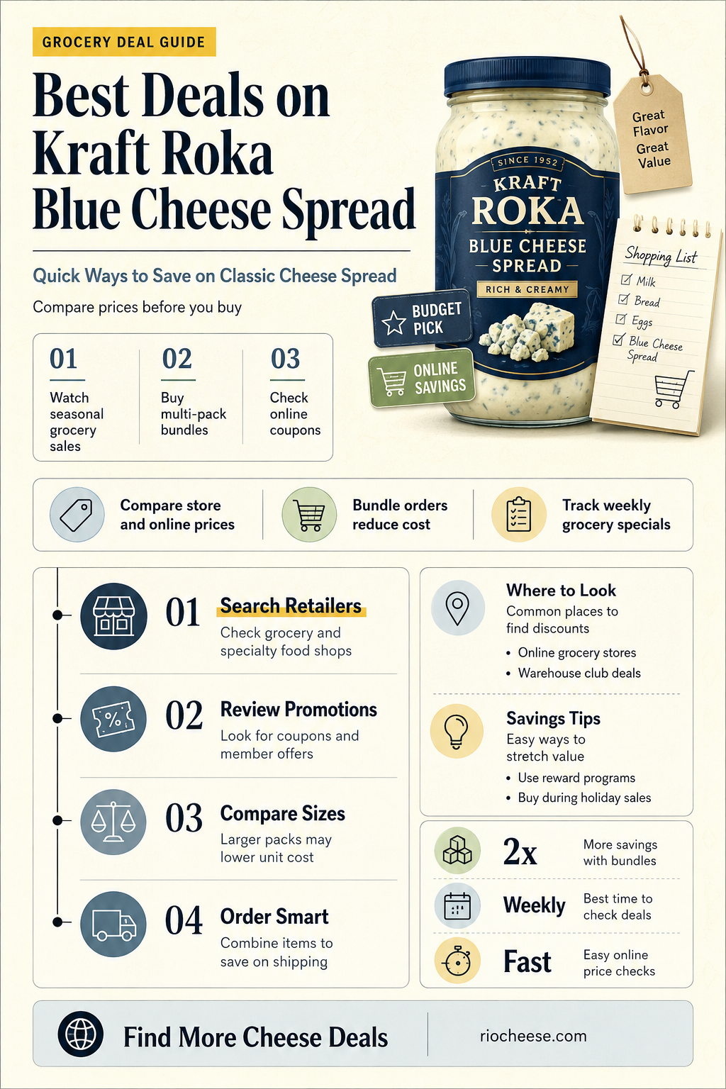 who sells kraft roka blue cheese spread