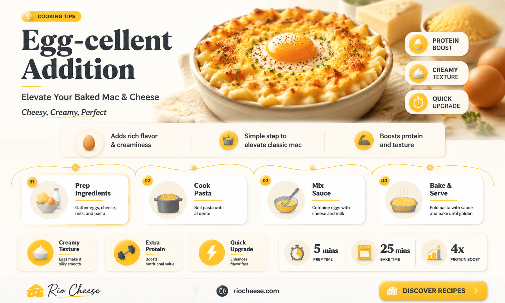 do eggs go in baked macaroni and cheese