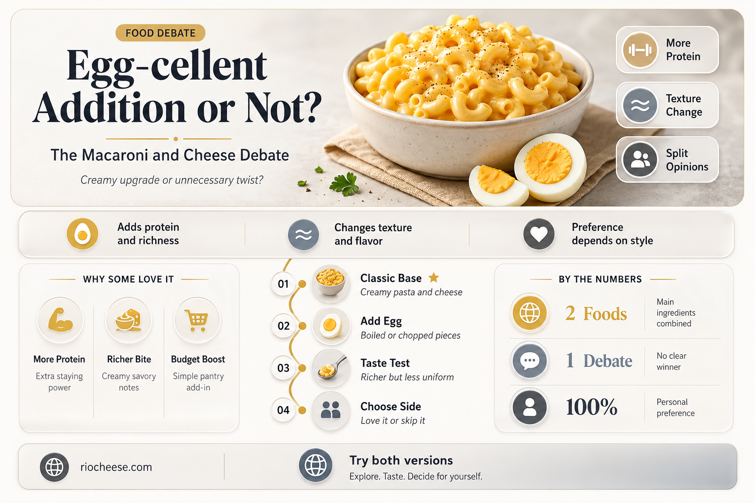 do you have to put eggs in macaroni and cheese