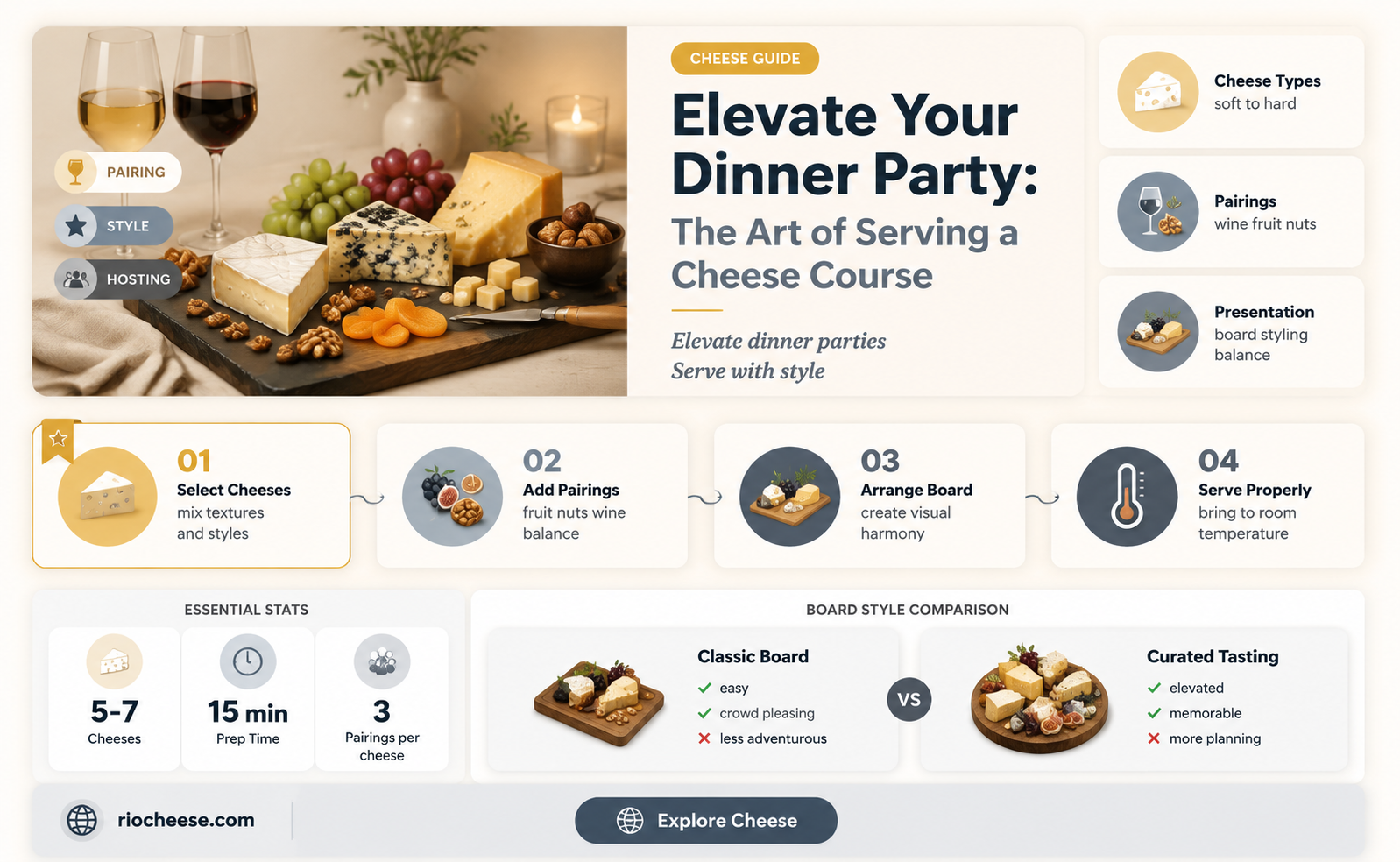 how to serve cheese course