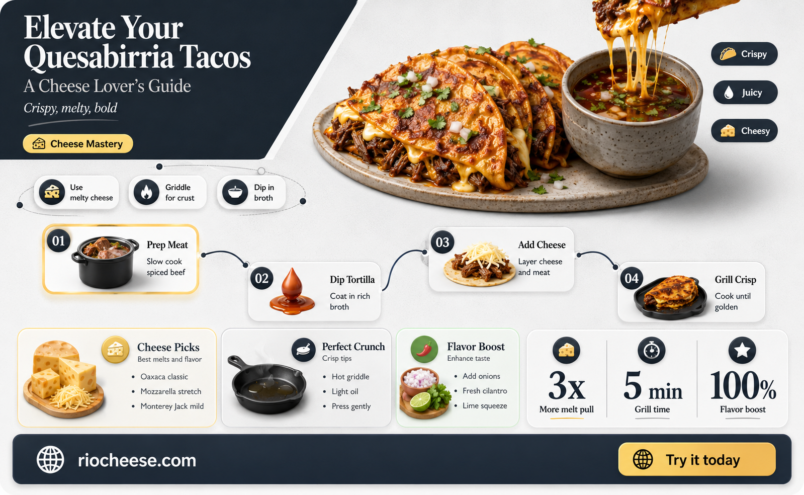what kind of cheese for quesabirria tacos