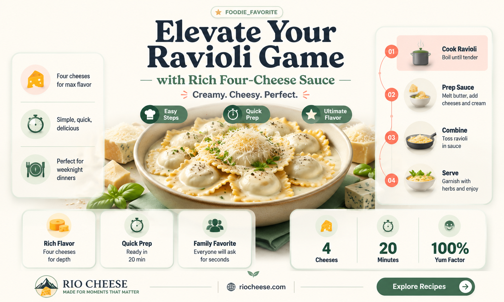 can you use four cheese sauce for ravioli
