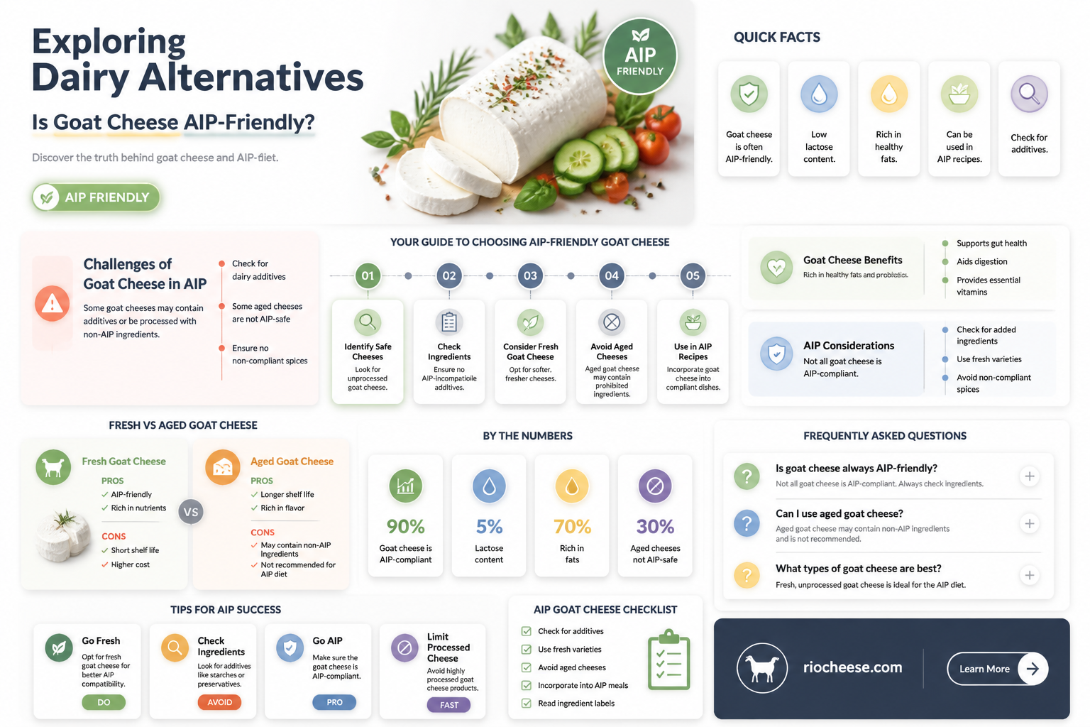 is goat cheese allowed on aip