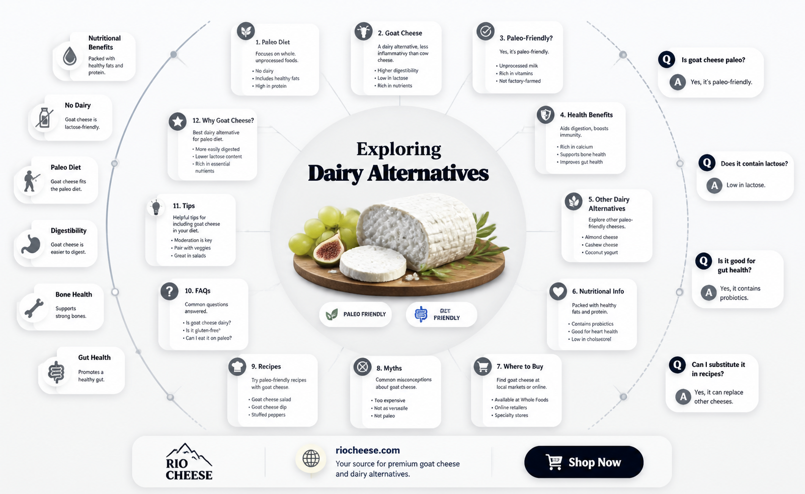 is goat cheese allowed in paleo diet