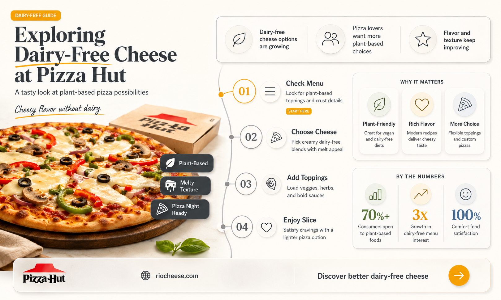 does pizza hut have dairy free cheese