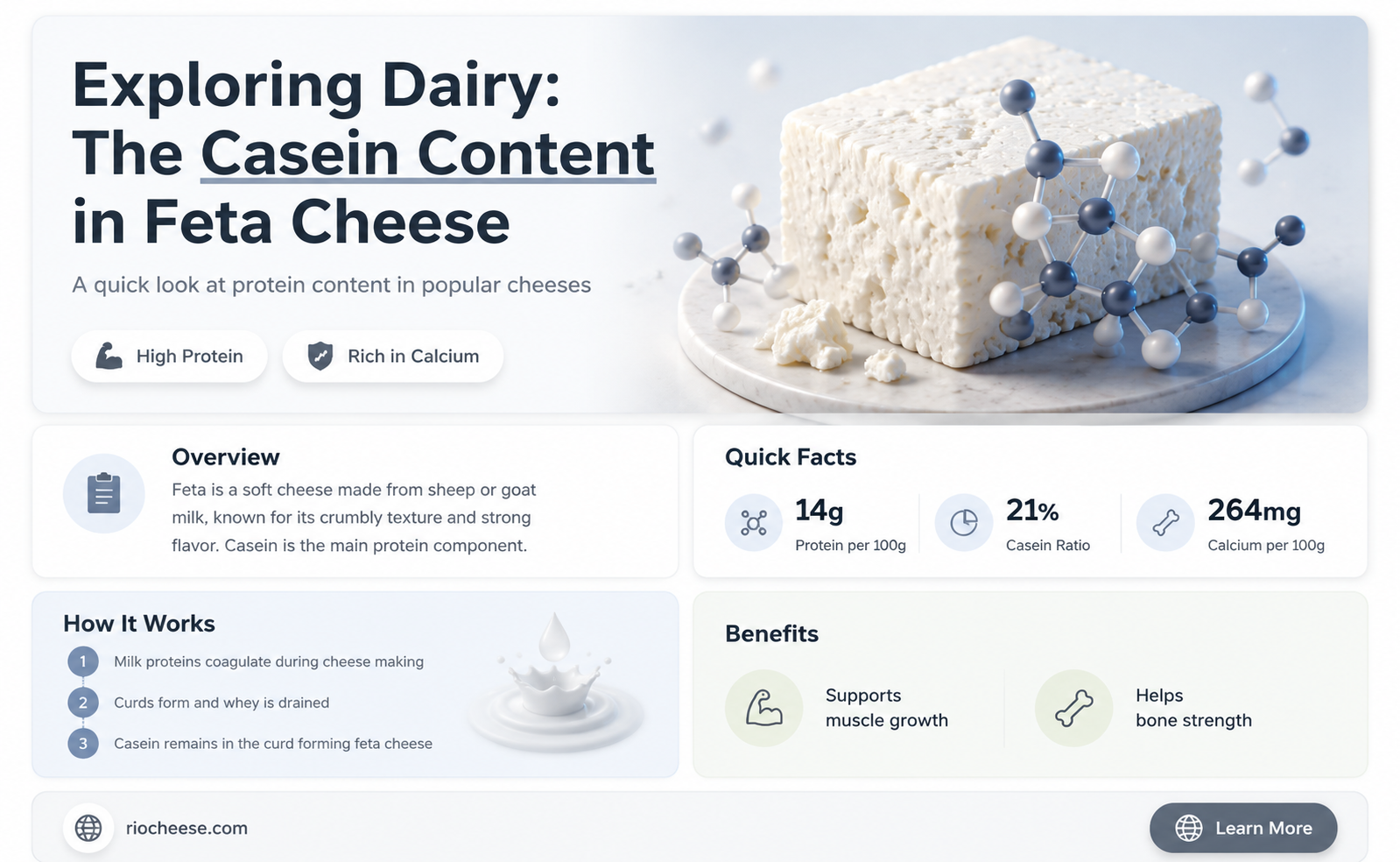 does feta cheese have casein
