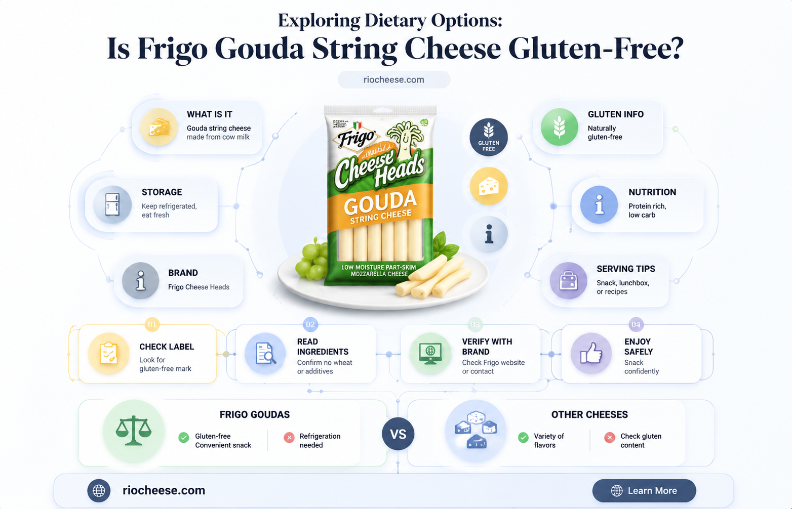 is frigo gouda stting cheese gltuten free