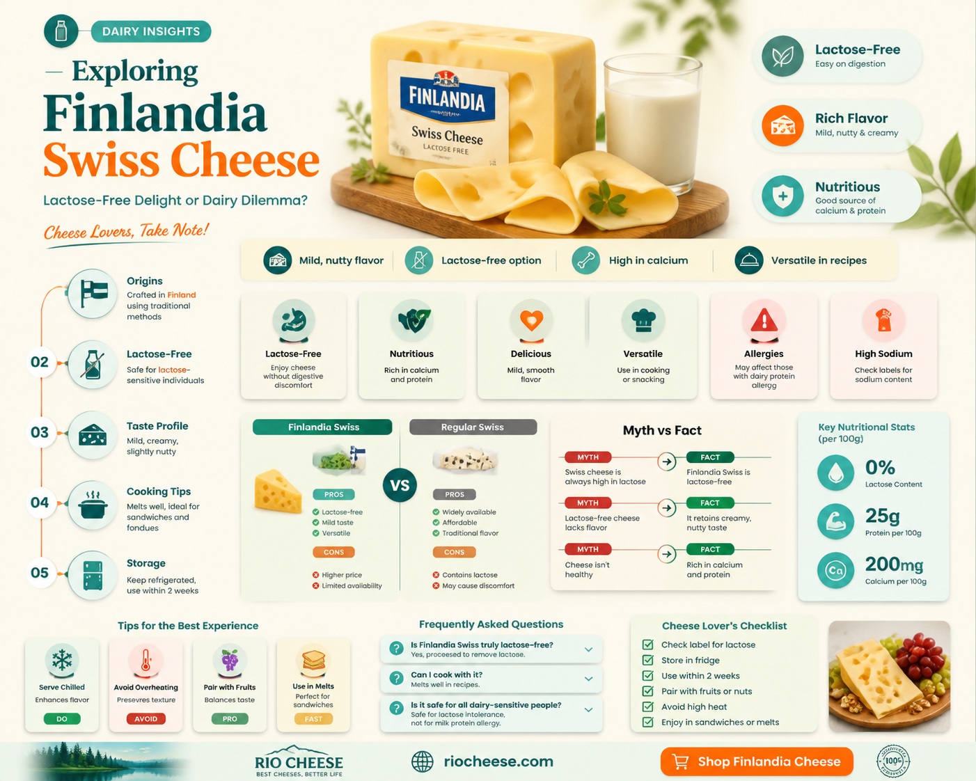 is finlandia swiss cheese lactose free