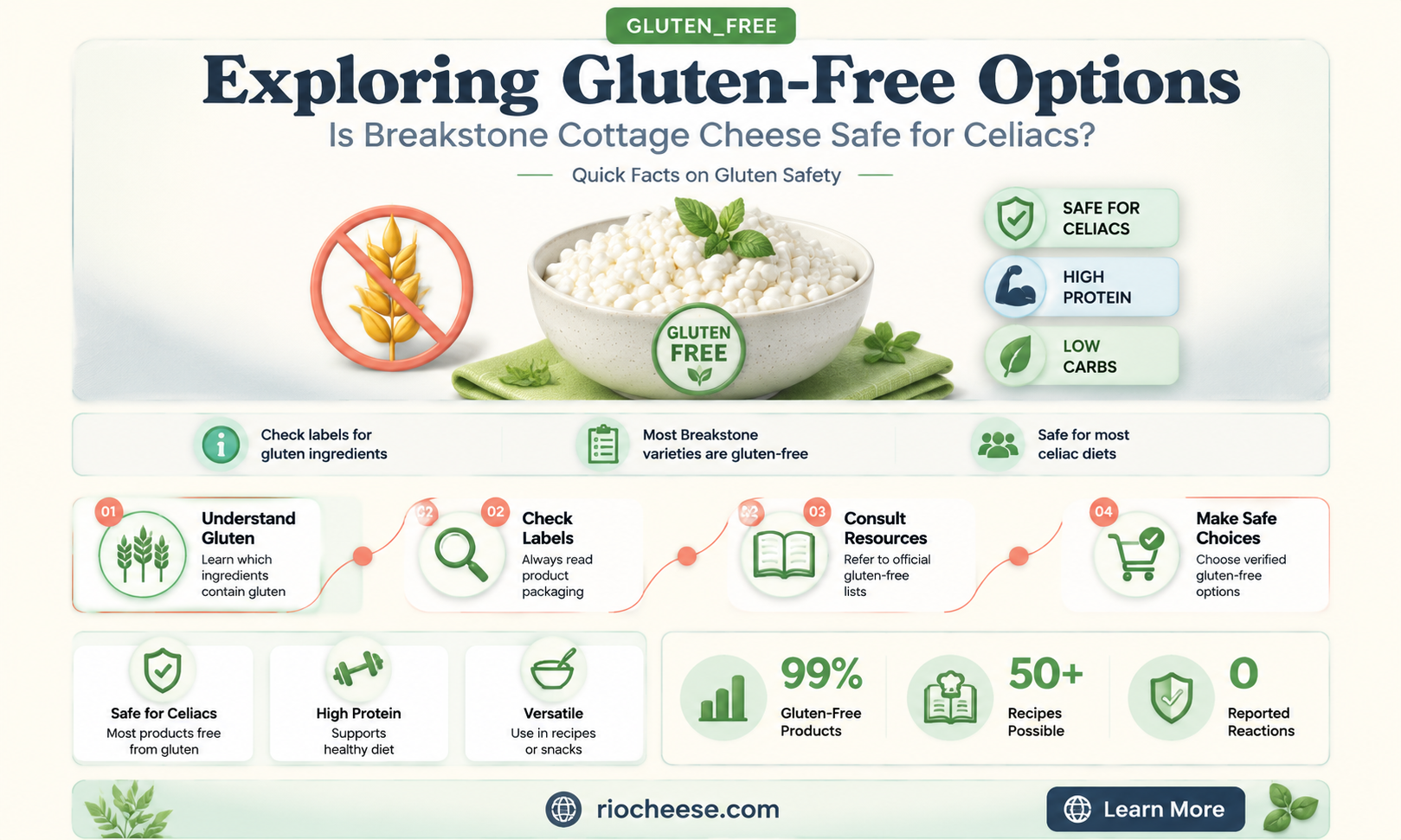 is breakstone cottage cheese gluten free