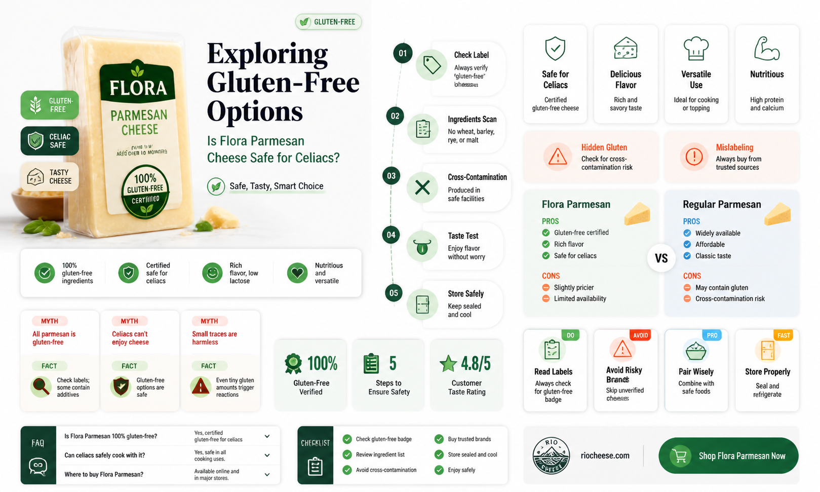 is flora parmesan cheese gluten free