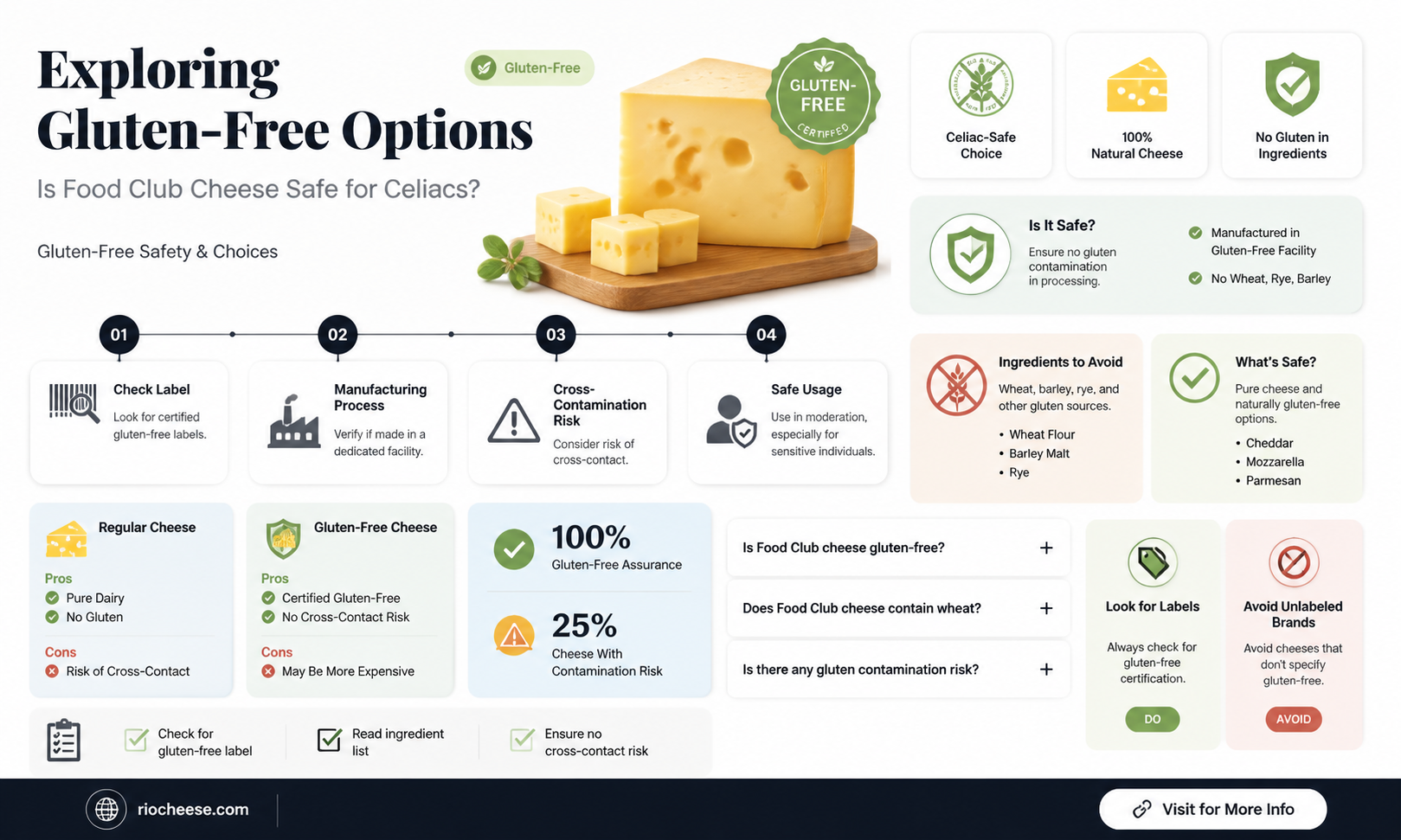 is food club cheese gluten free