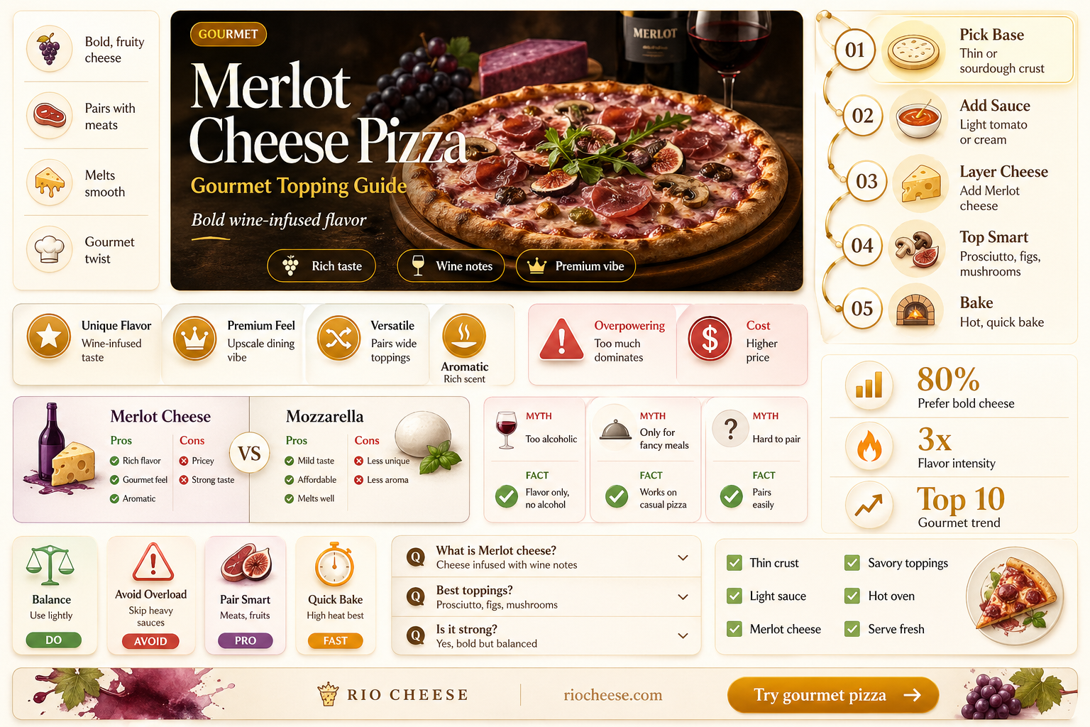 do you put merlot cheese on pizza