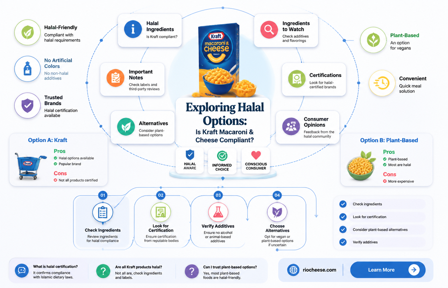 is kraft macaroni and cheese halal