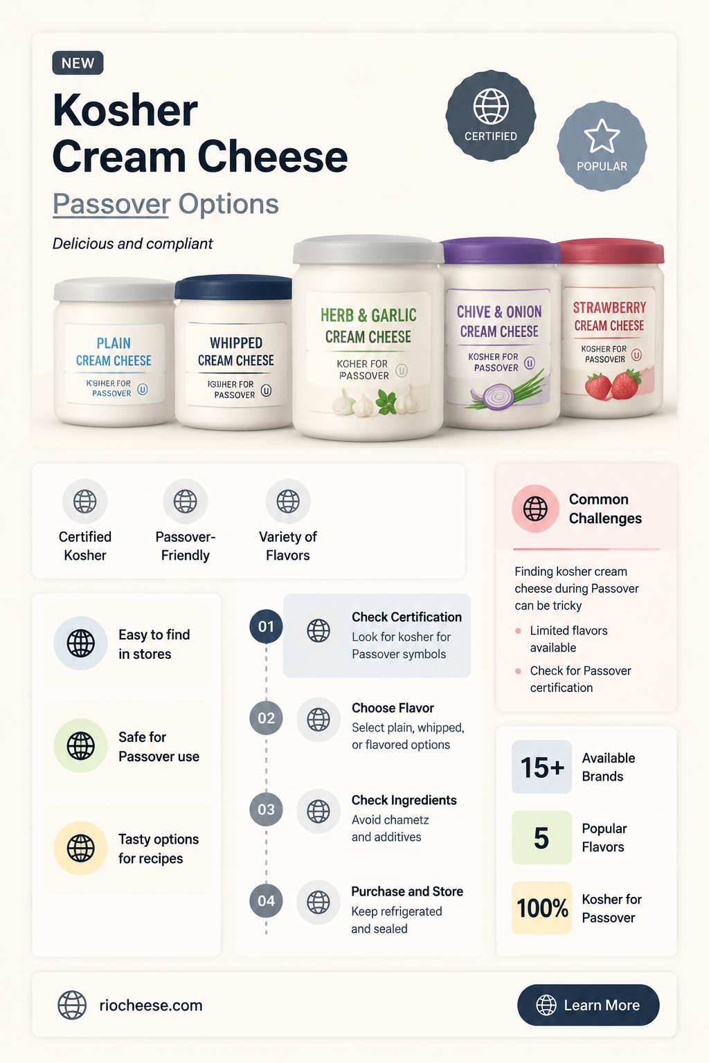 is cream cheese kosher for passover