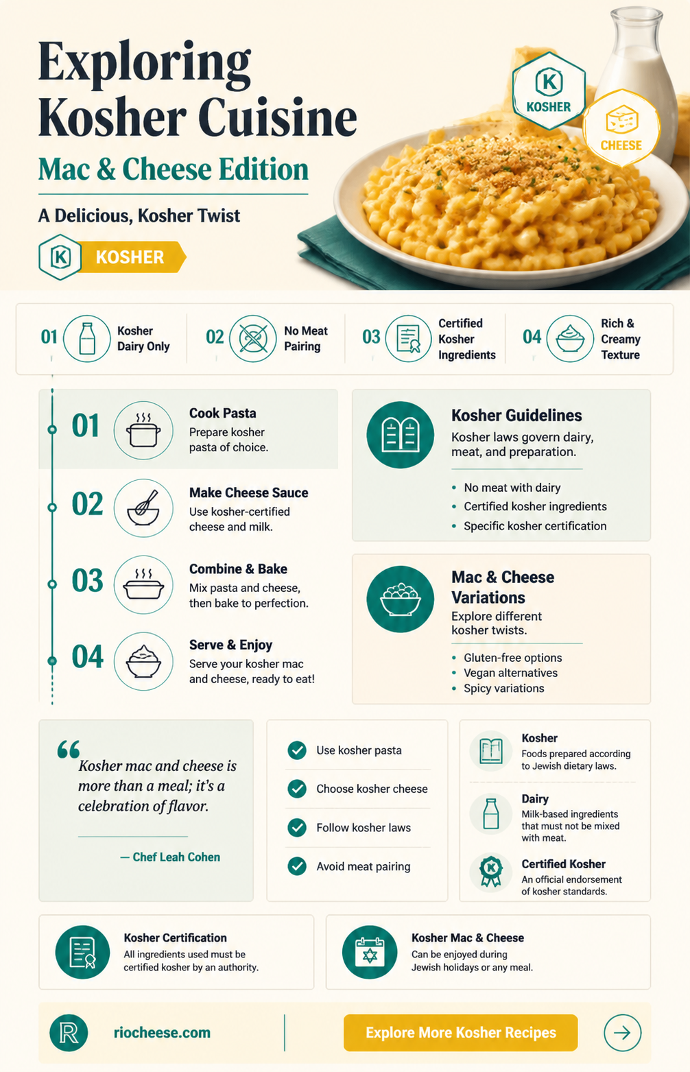 is macaroni and cheese kosher