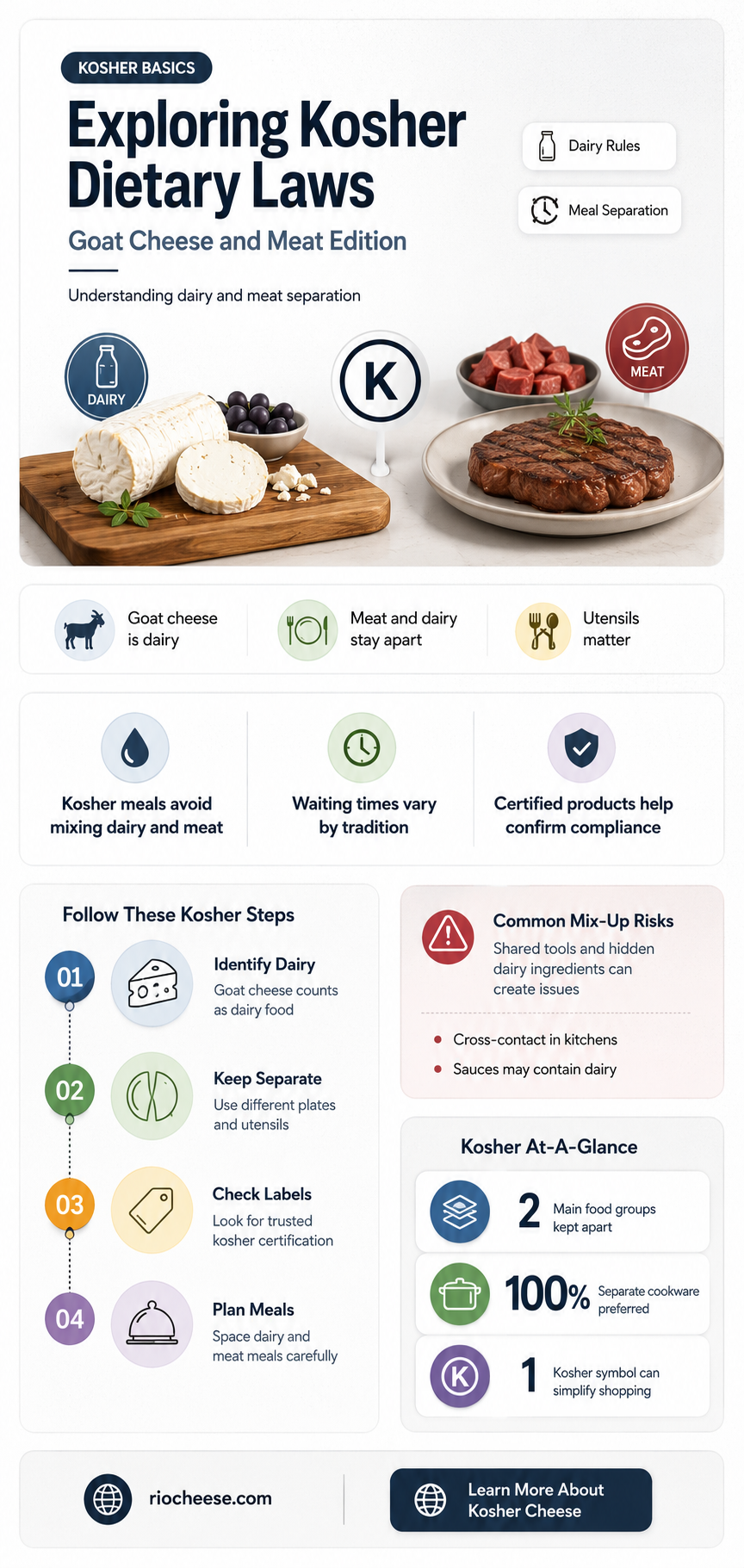 is goat cheese and meat kosher