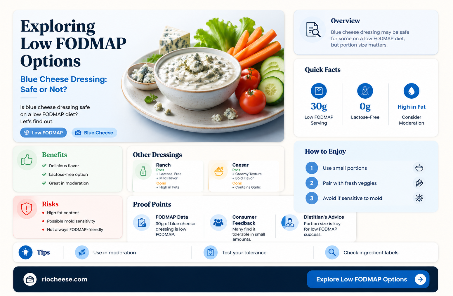 is blue cheese dressing low fodmap
