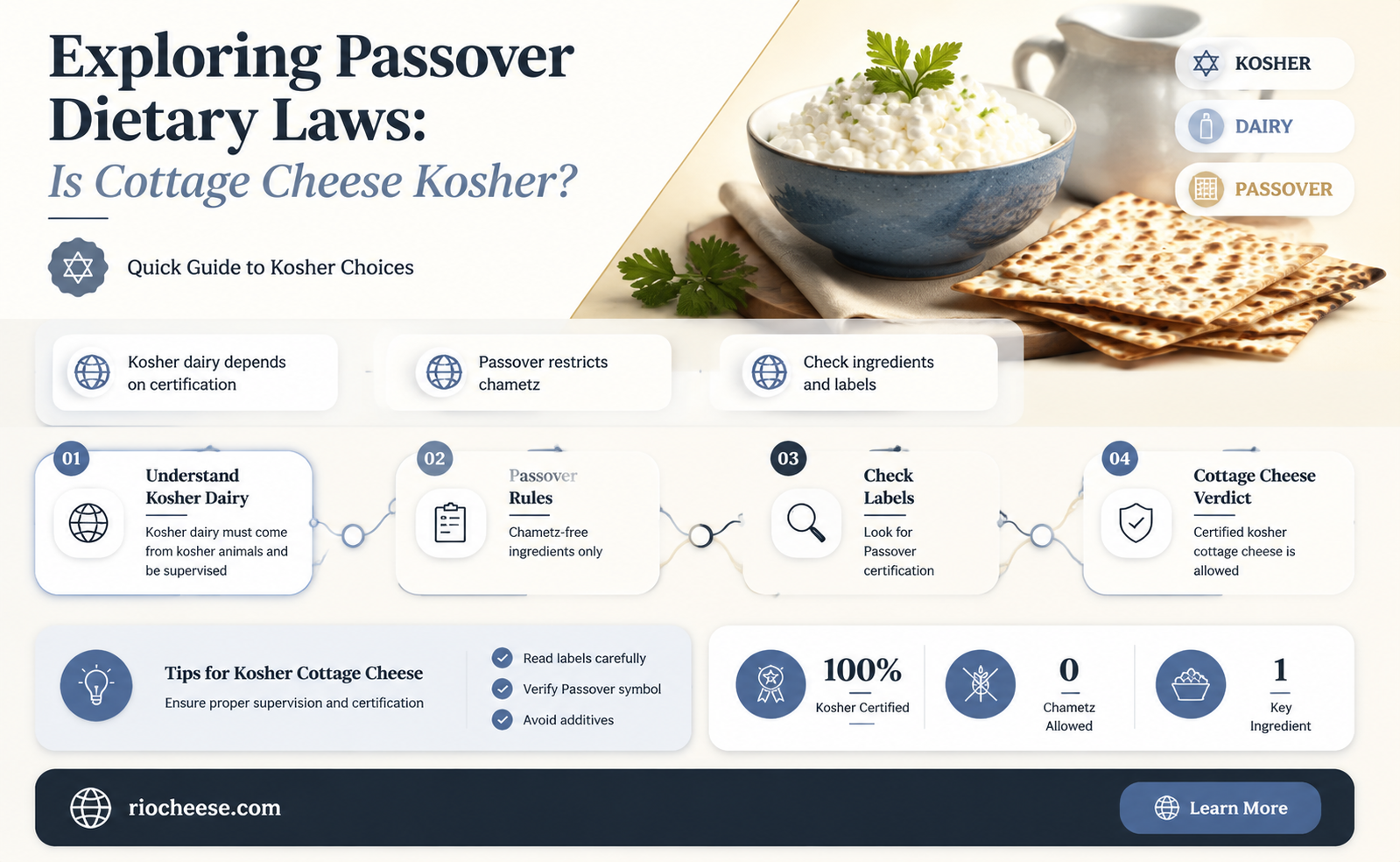 is cottage cheese kosher for passover