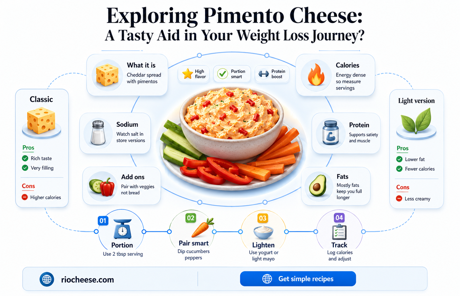is pimento cheese healthy for weight loss
