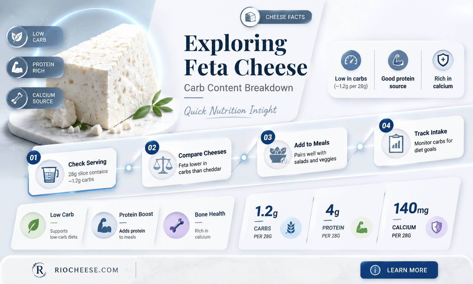 how many carbohydrates in feta cheese