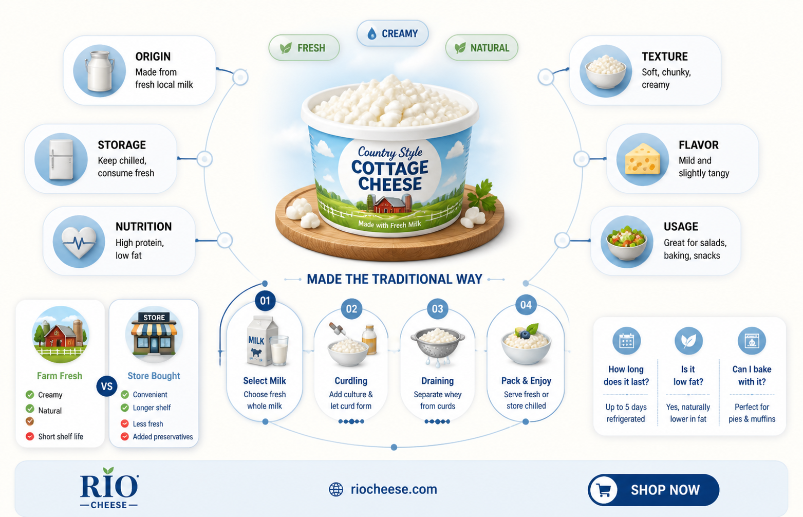 what is country style cottage cheese