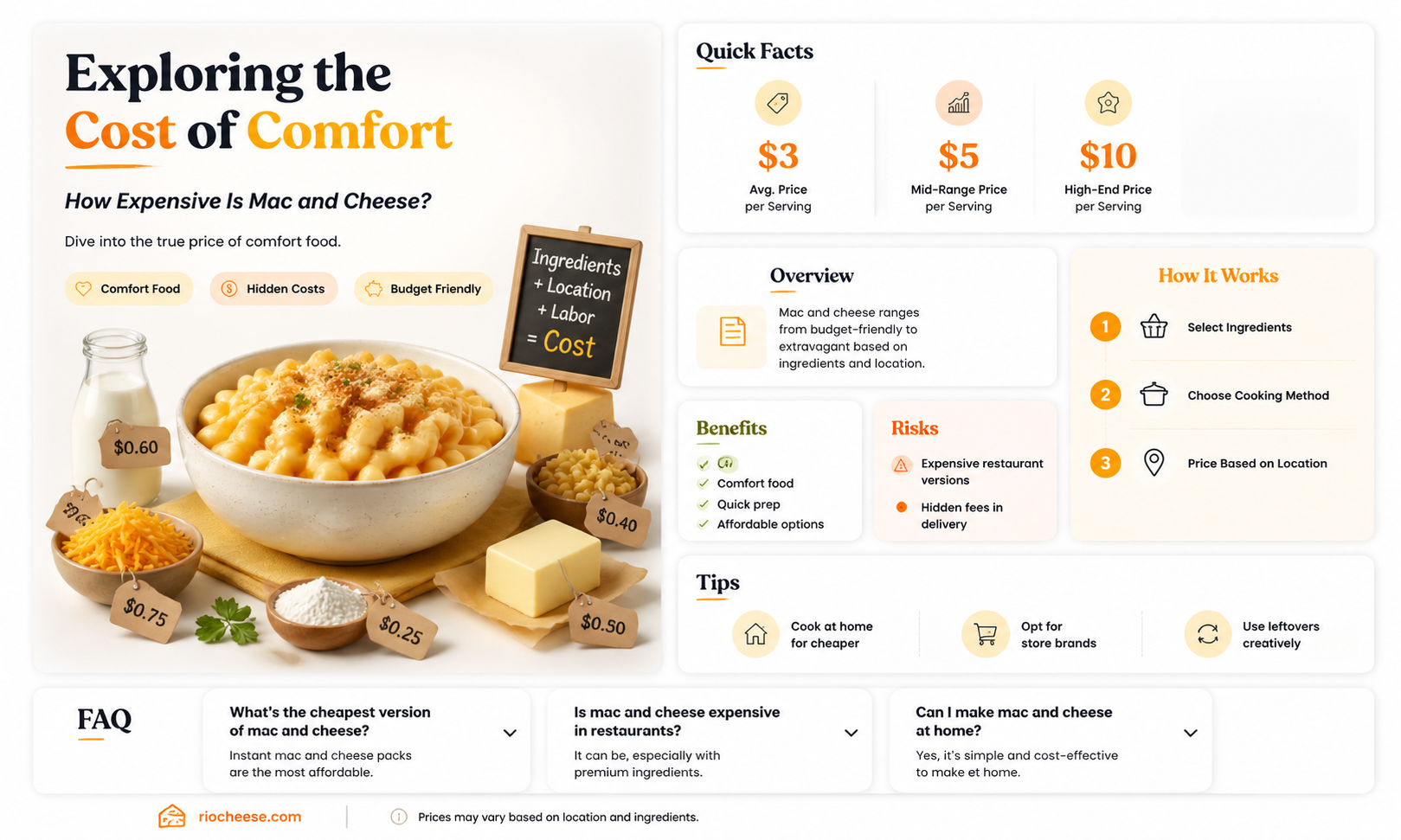 how much does mac and cheese cost