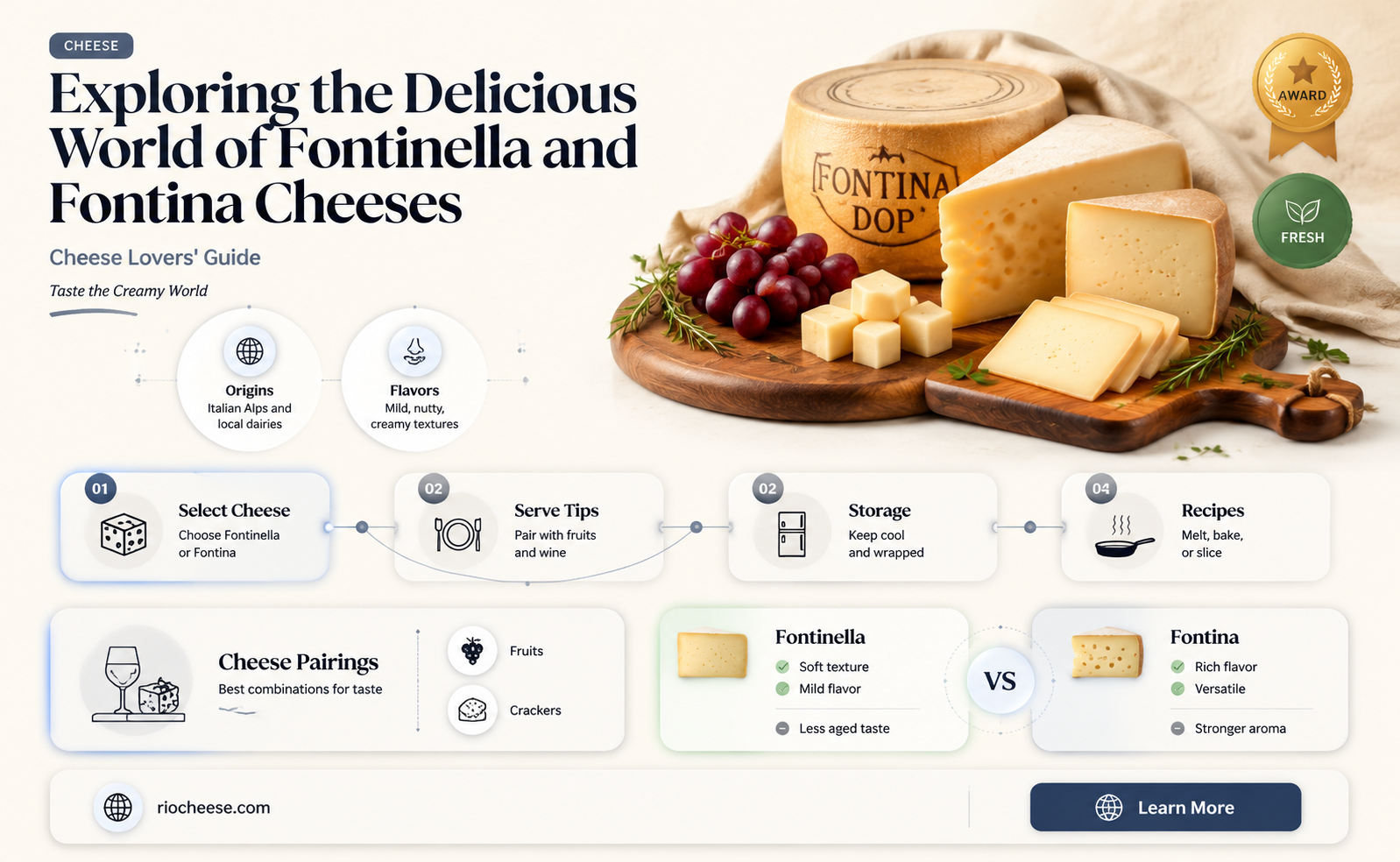 is fontinella cheese the same as fontina