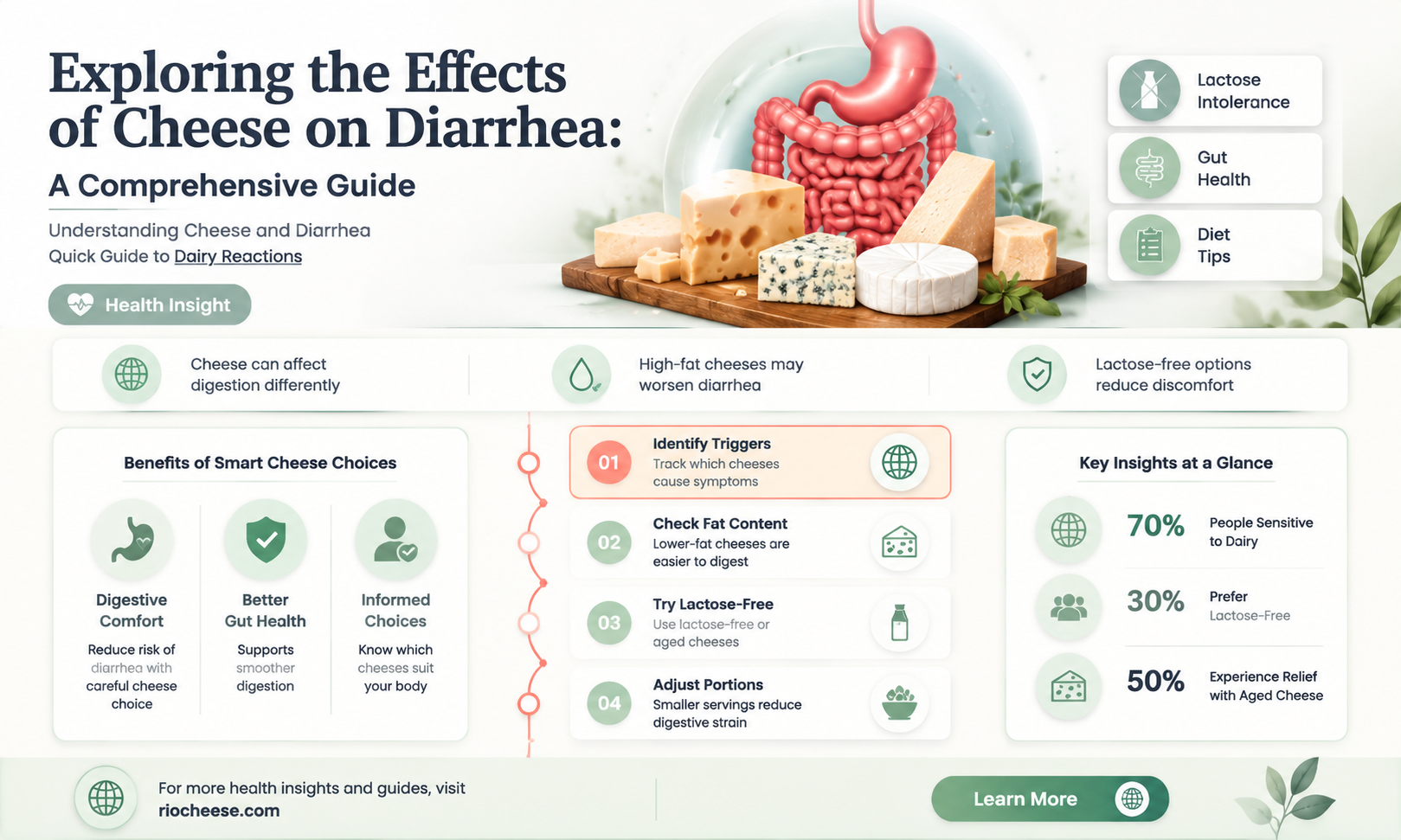 is cheese good for diarrhae