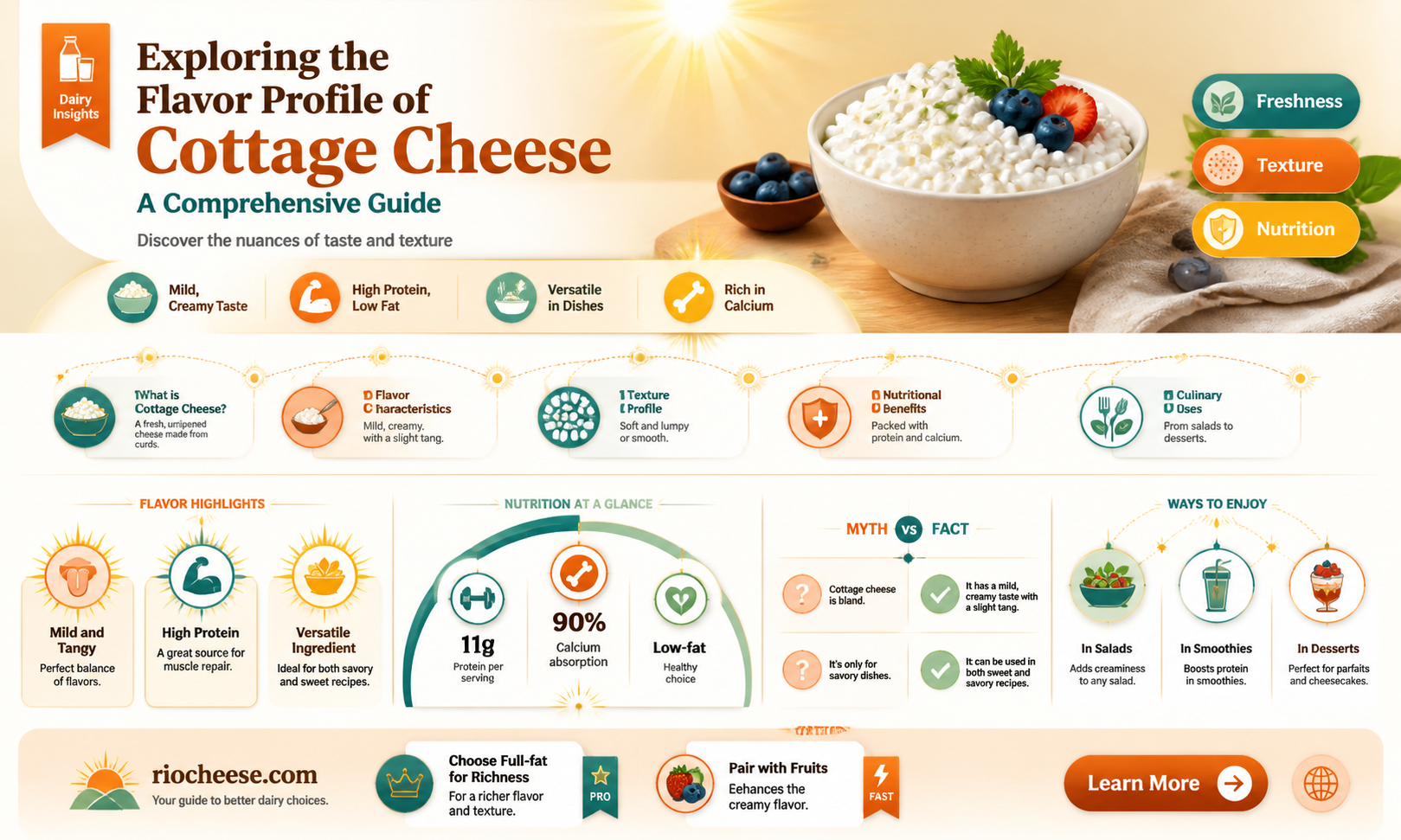what does cottgae cheese taste like