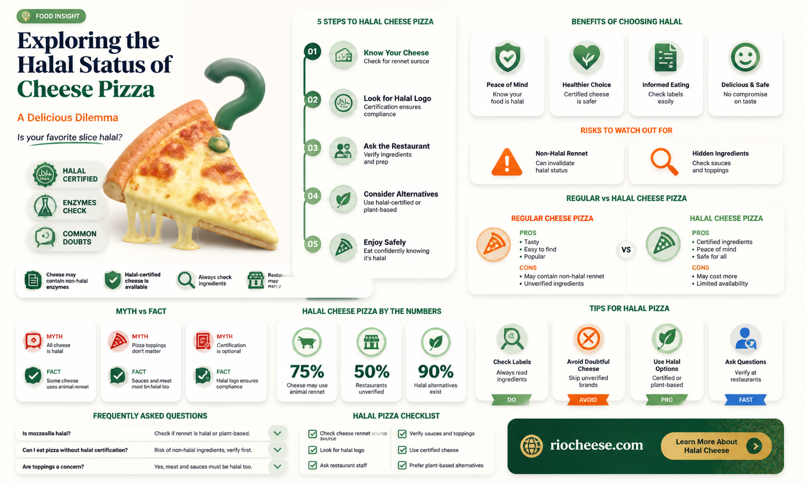 is cheese pizza halal